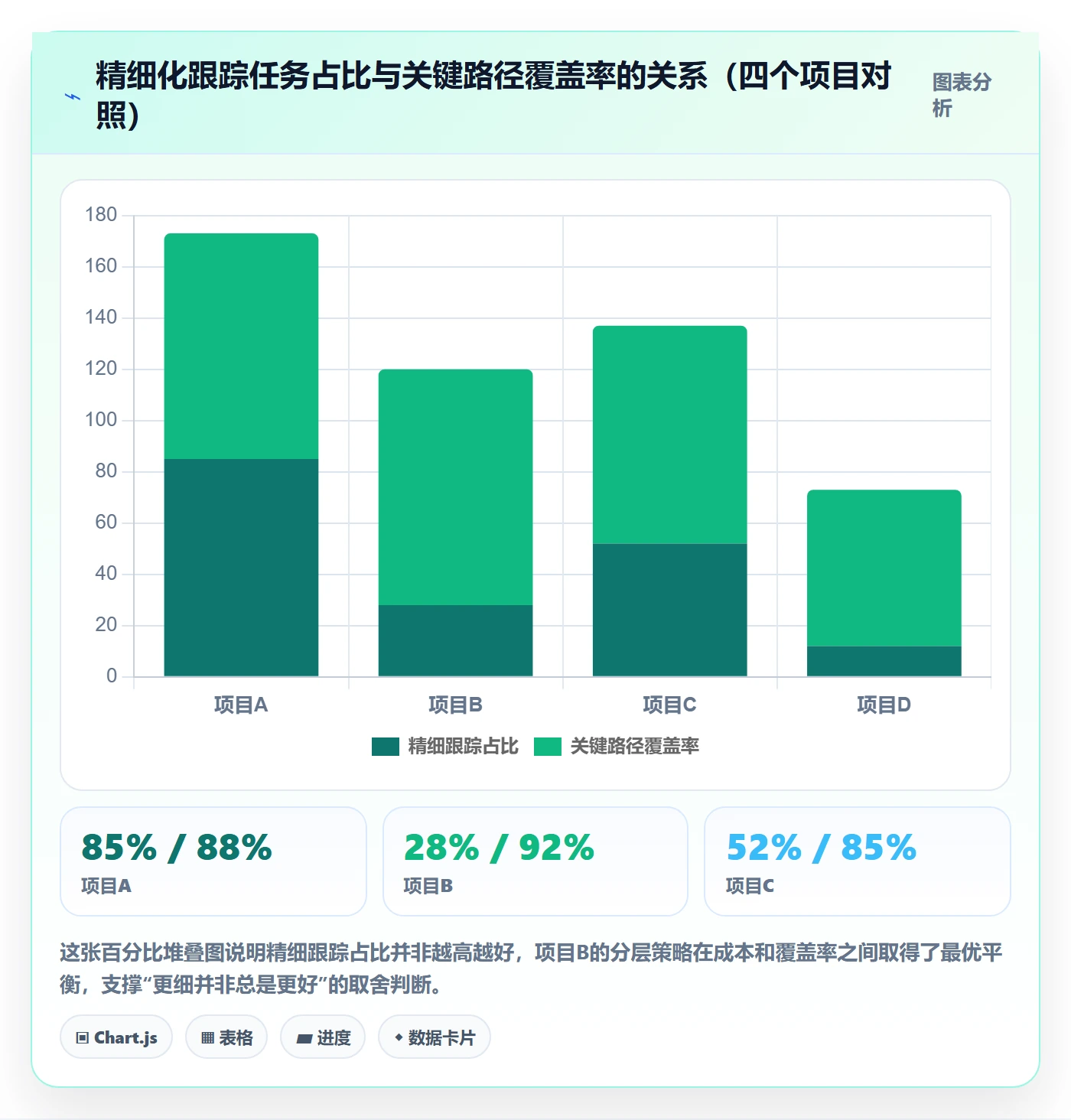 进度跟踪进展全流程：项目经理效率提升与一文讲清