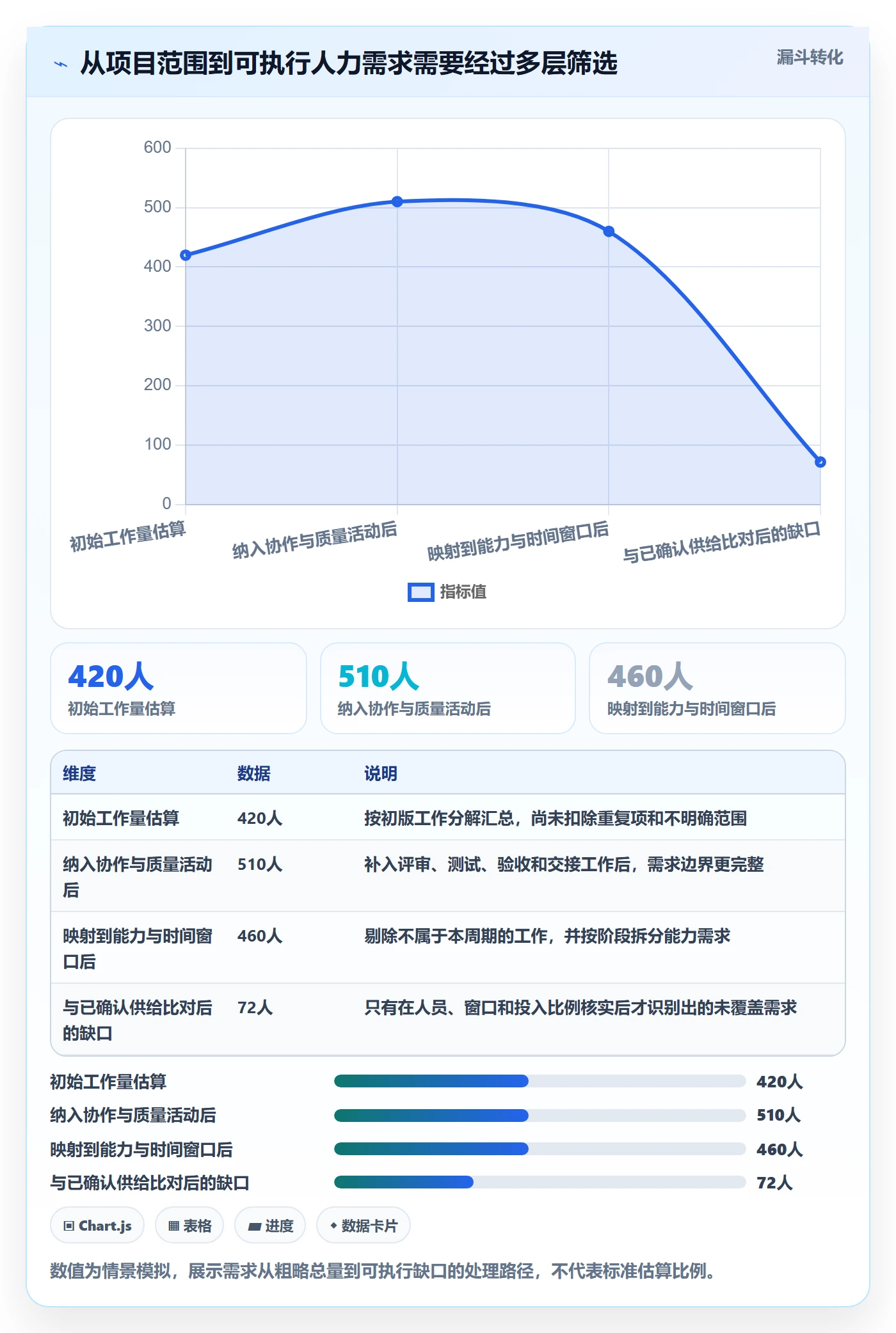 人力资源计划人力规划教程:项目经理最佳实践,避坑指南