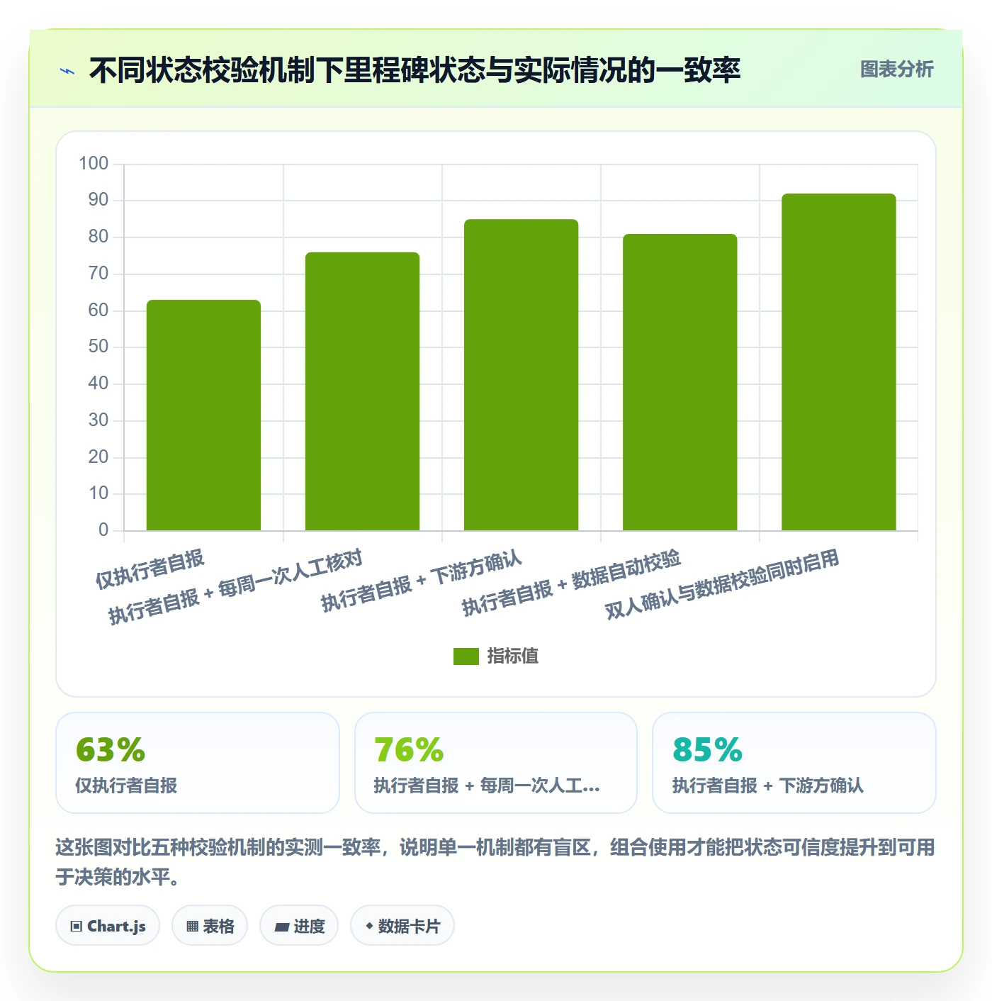 节点状态最佳实践:项目经理里程碑入门指南,常见问题