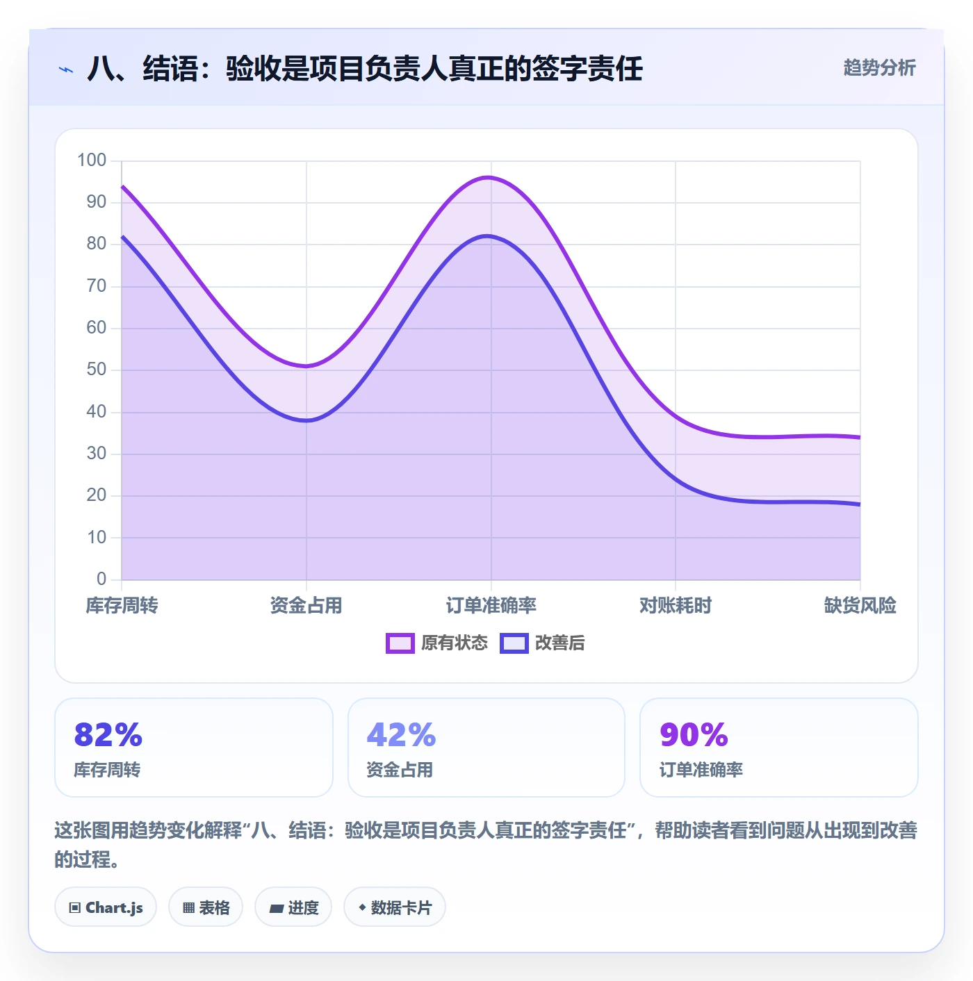 八、结语:验收是项目负责人真正的签字责任