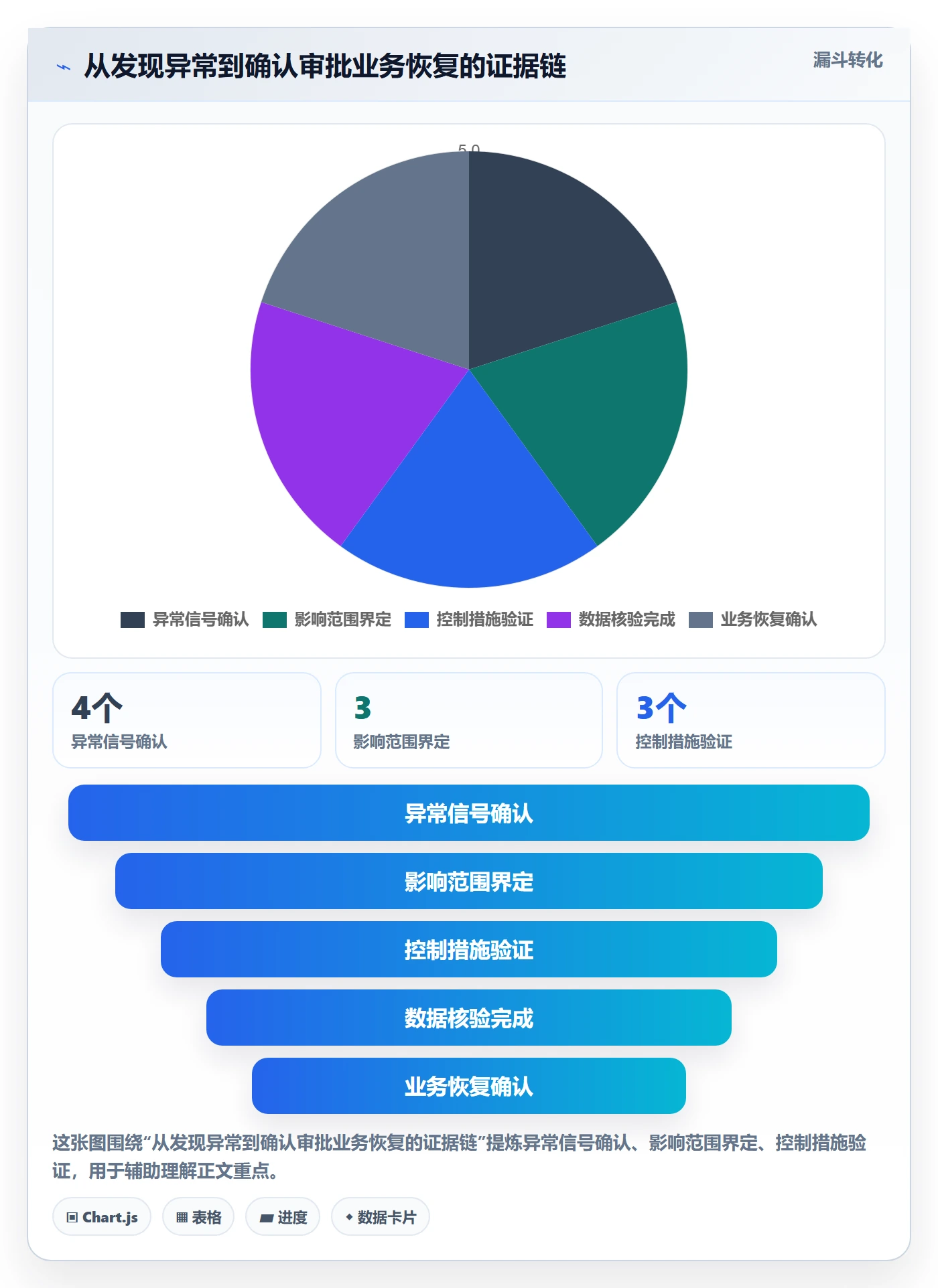 回滚最佳实践:企业管理者发布管理实操方法,常见问题