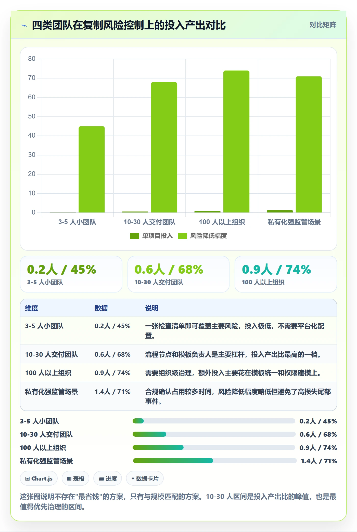 项目模板复制项目教程:实施团队风险控制,避坑指南