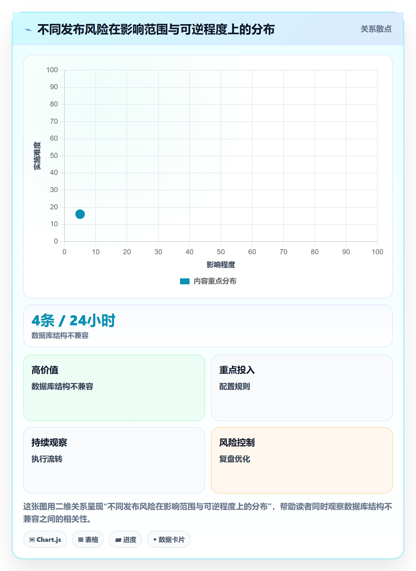 发布管理上线计划教程:项目经理最佳实践,避坑指南