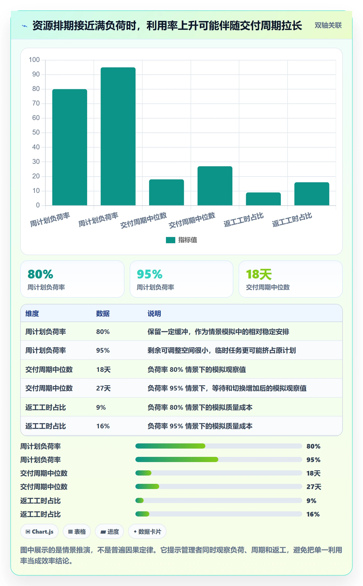 资源流程与规范：项目成员资源管理风险控制关键指标