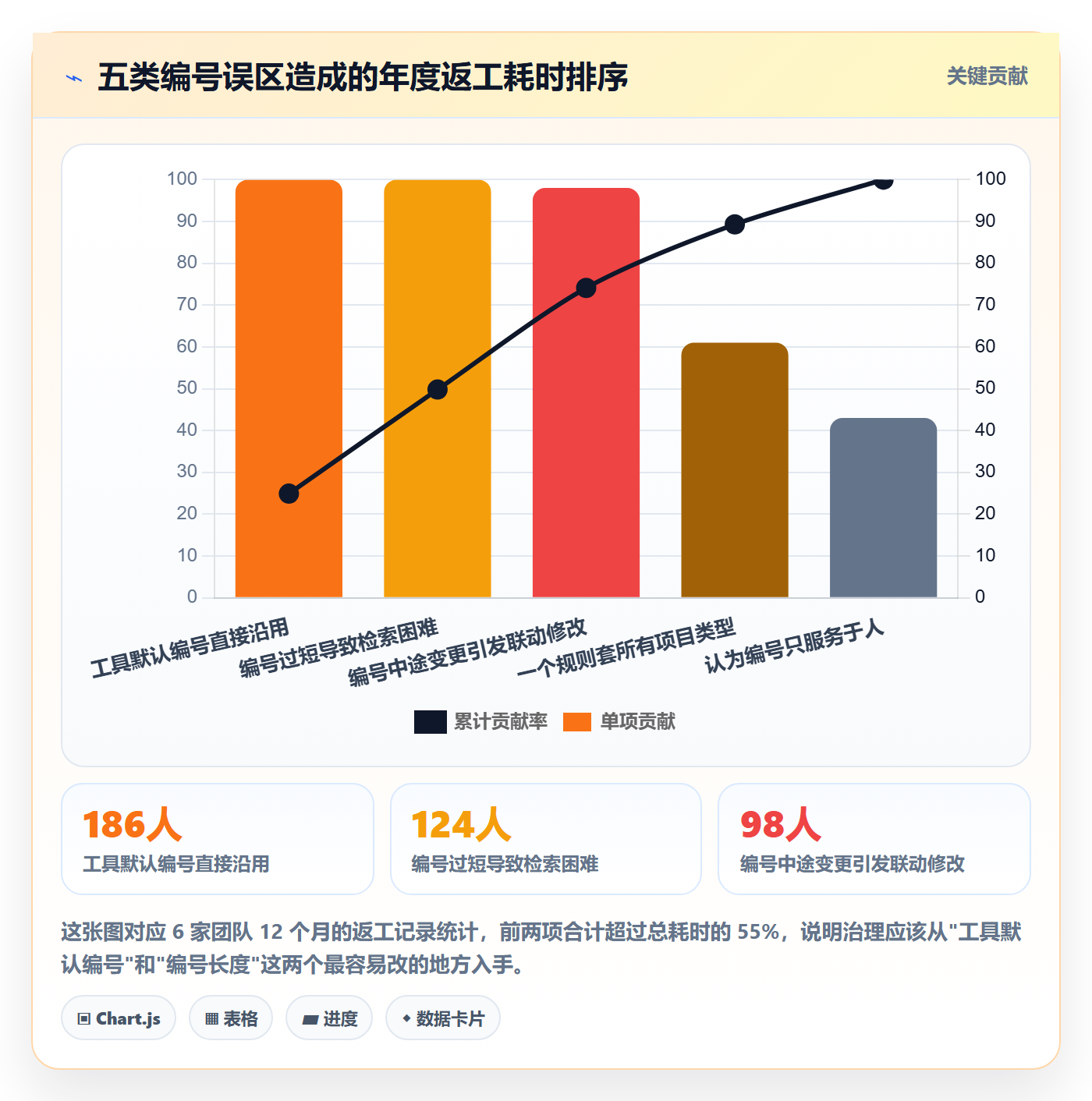 项目编号实操方法:研发团队提升项目立项效率的入门指南方法与模板