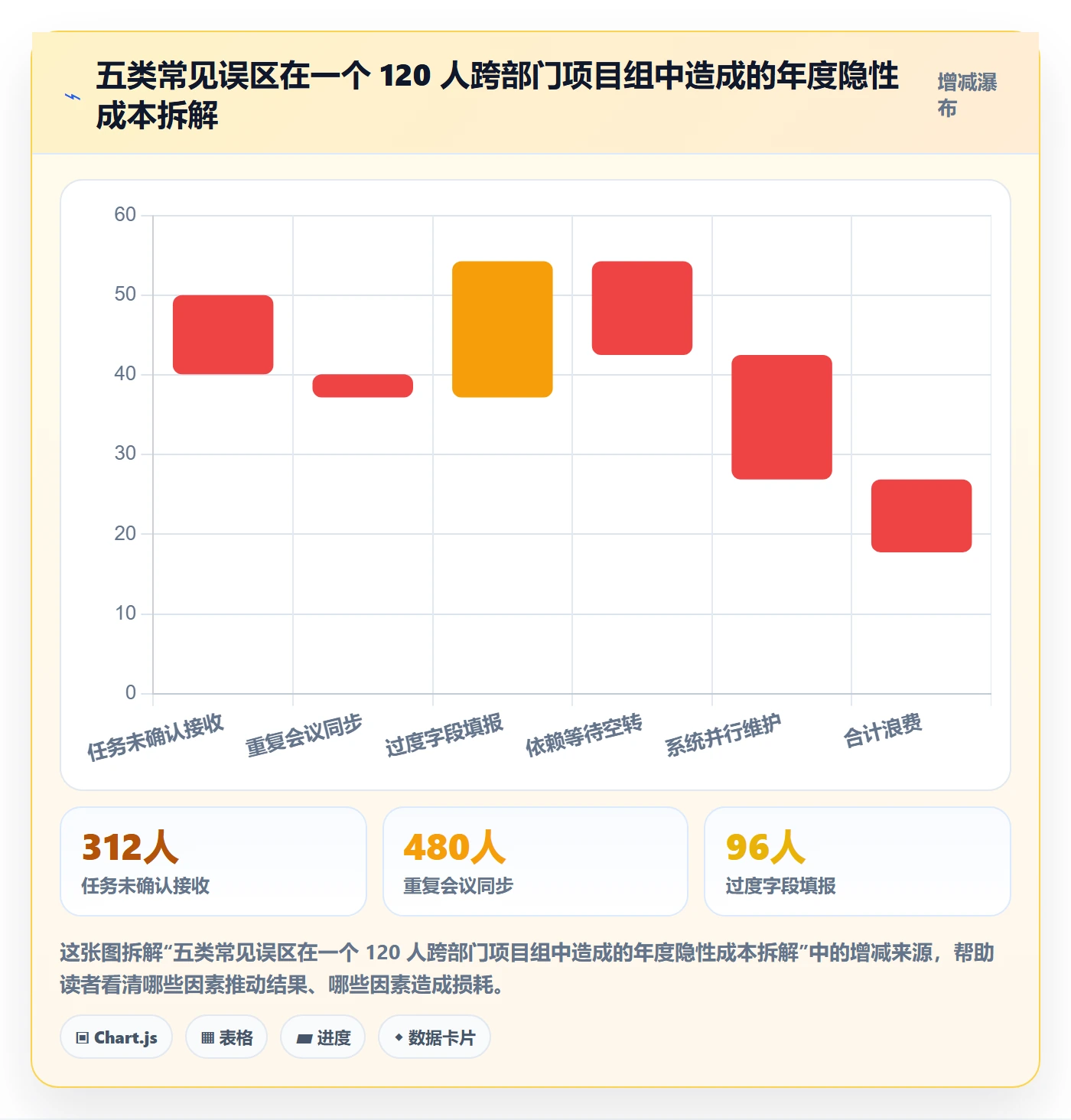 负责人实操方法：跨部门团队提升任务管理效率的落地方案方法与模板