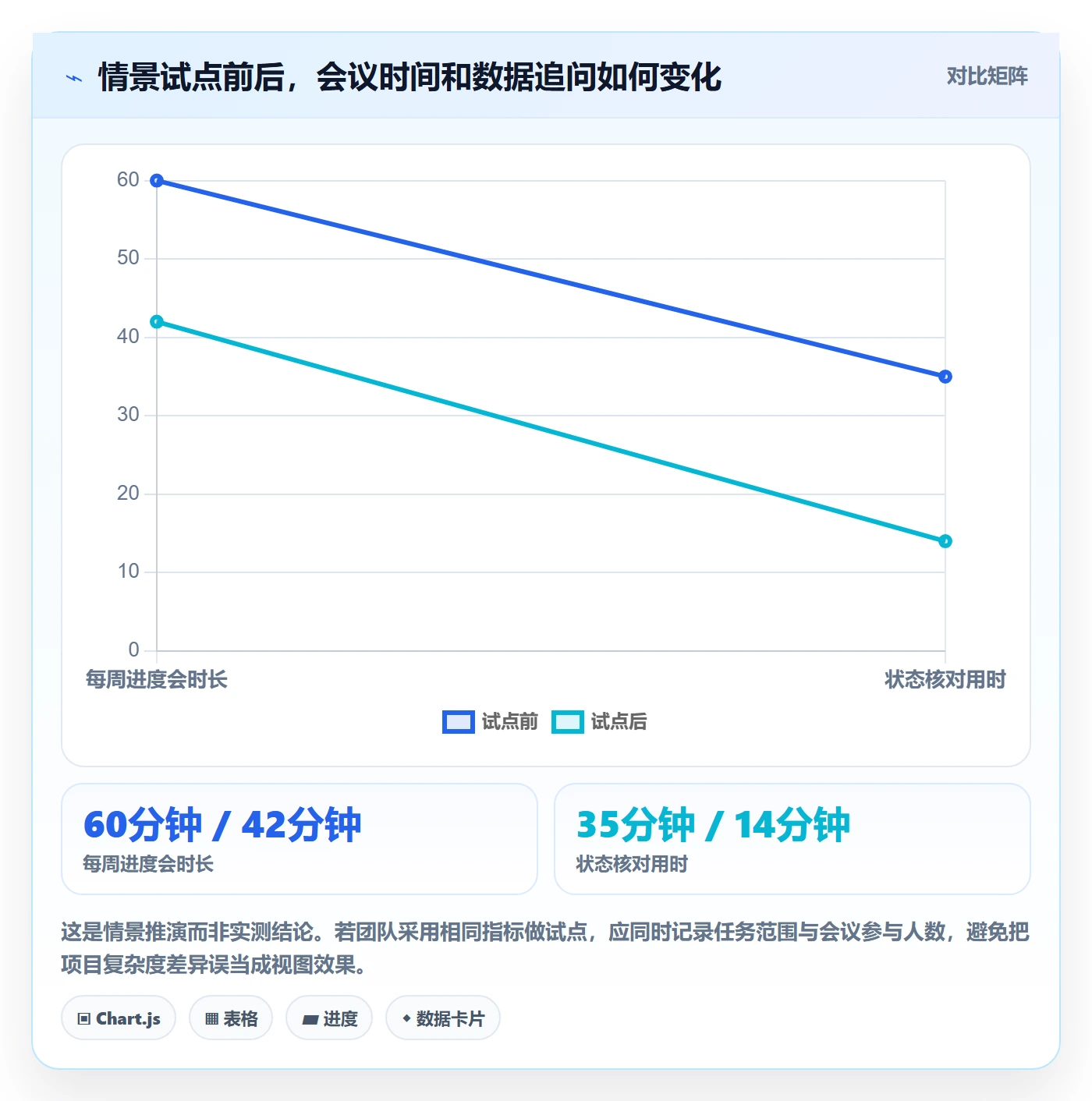 任务列表最佳实践：项目经理列表视图流程优化，常见问题