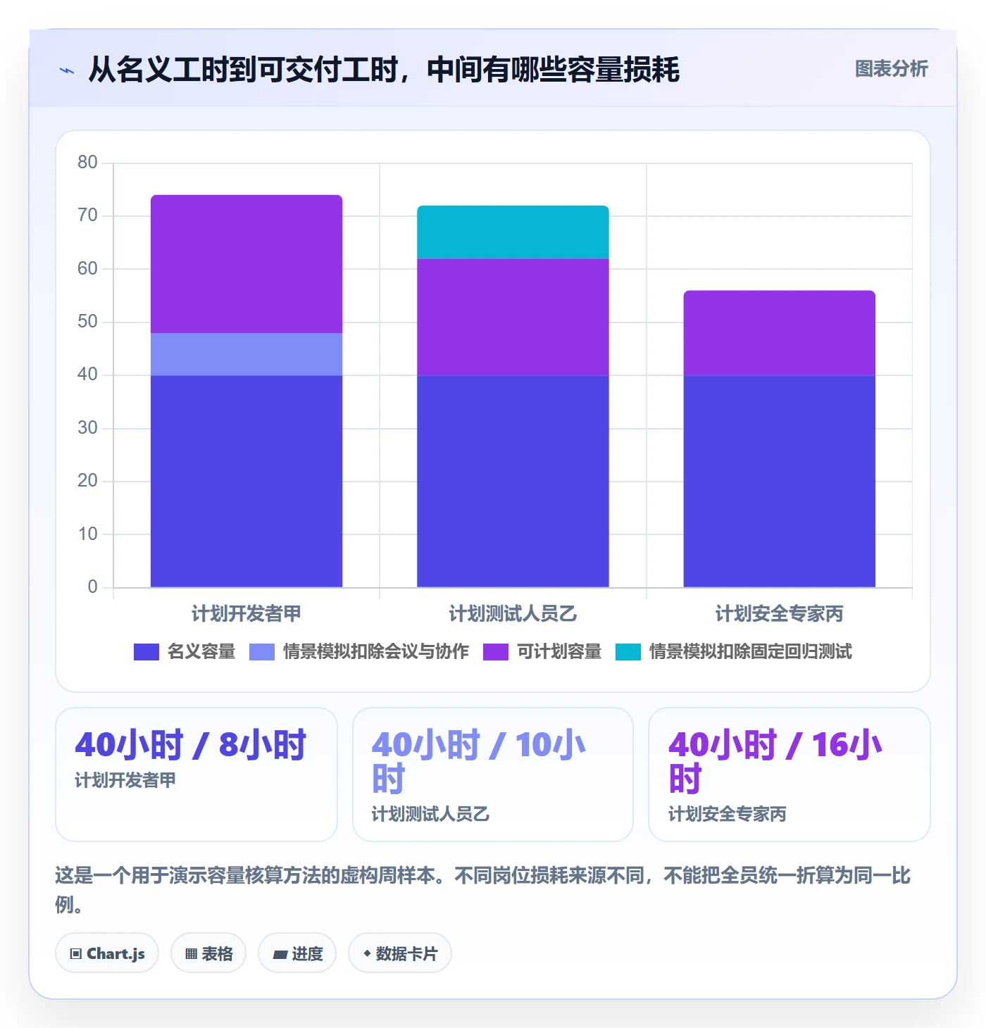 资源怎么做？项目负责人入门指南：资源管理从0到1