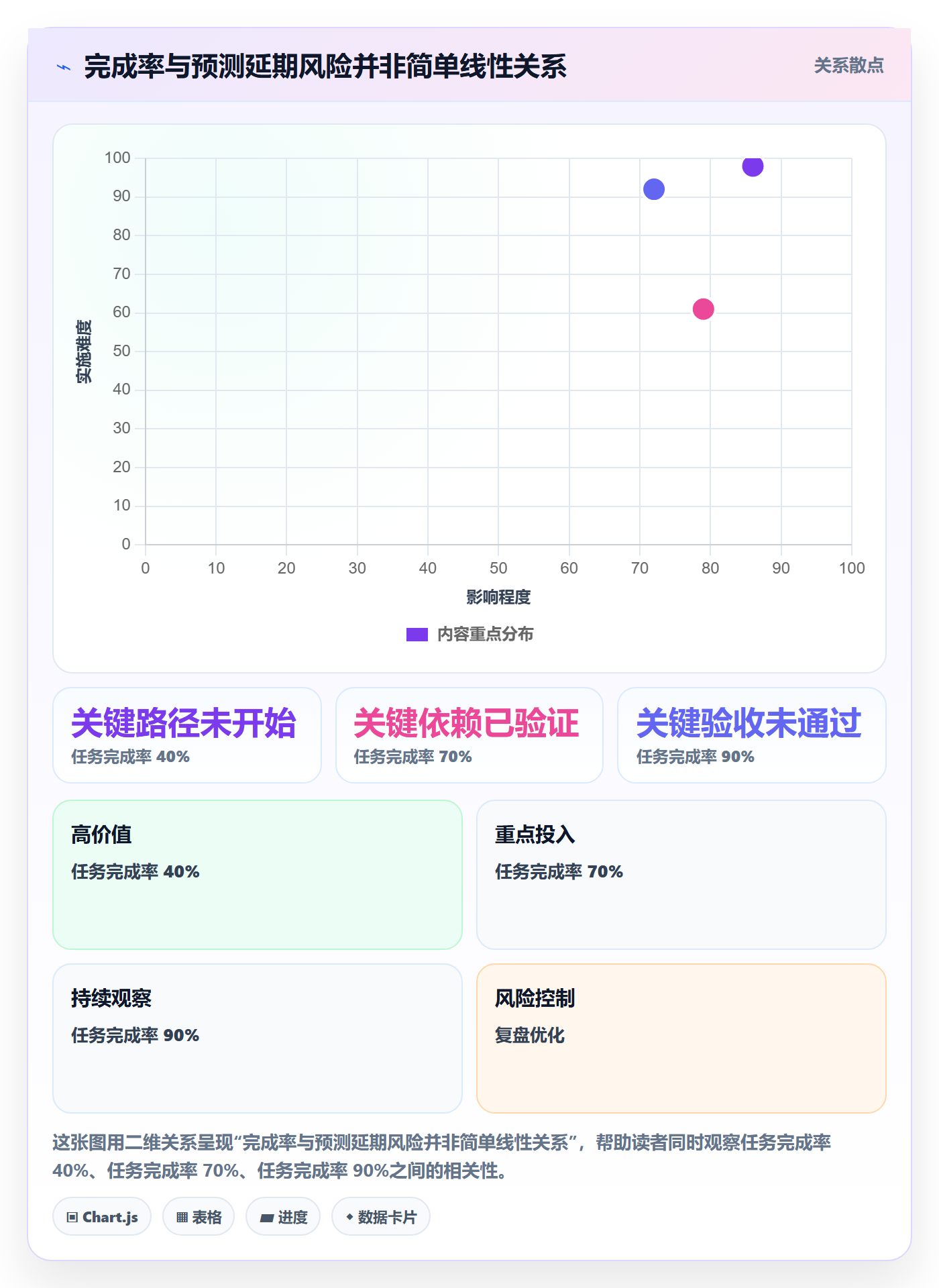 追踪管理方法大全:管理层进度跟踪流程优化落地清单