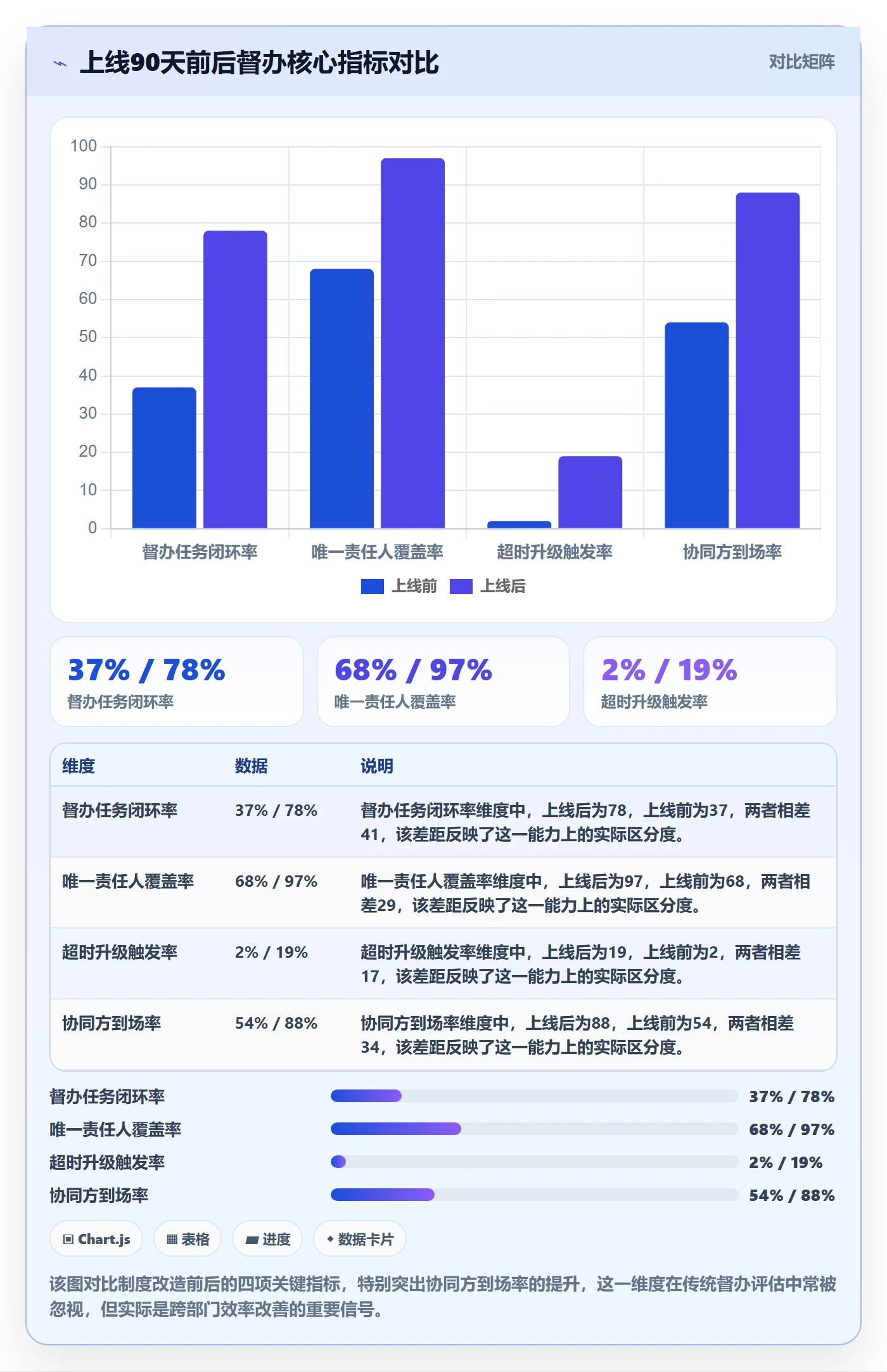 督办落地方案：跨部门团队开展任务提醒的制度设计案例解析
