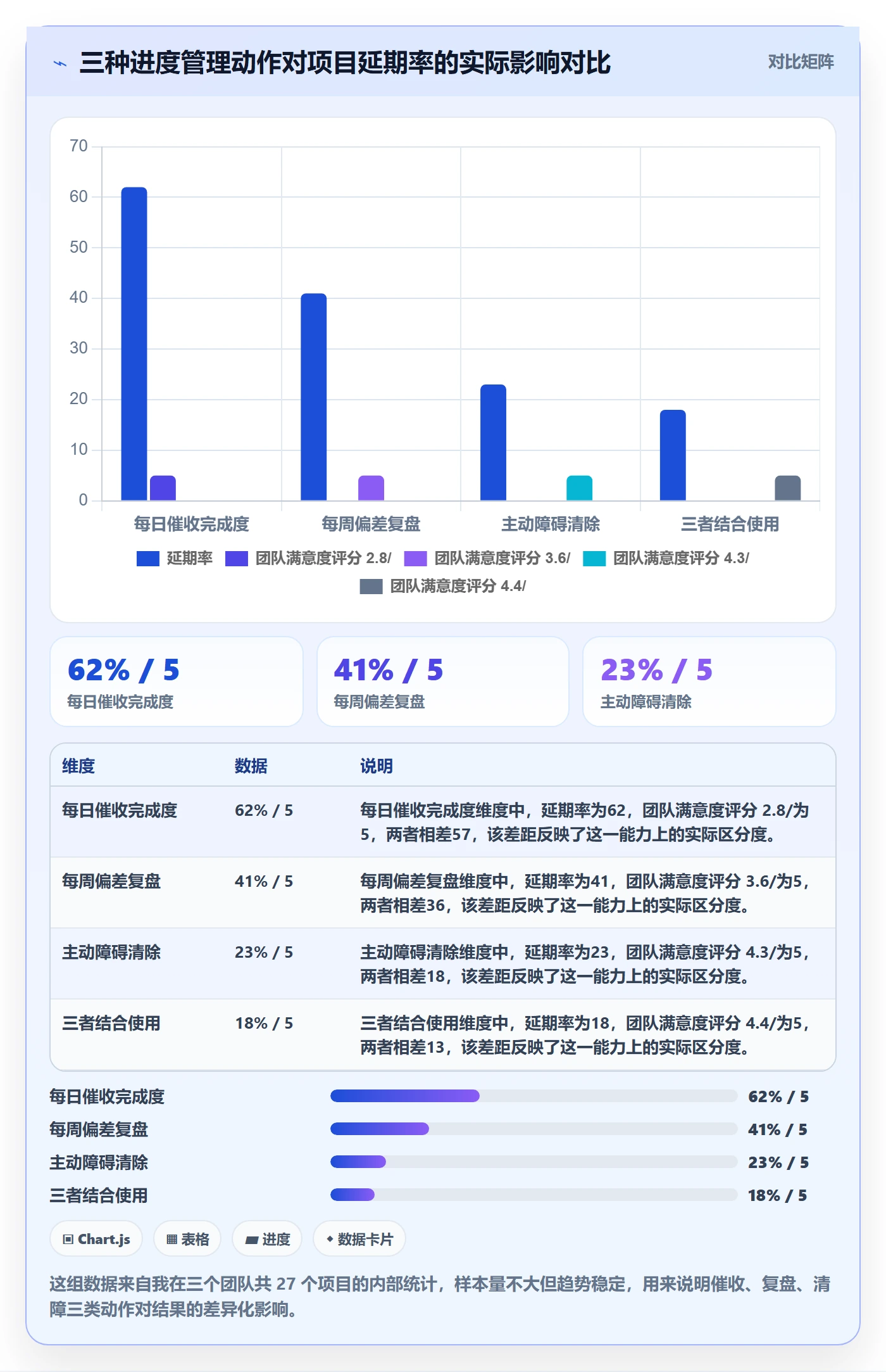 实际进度实操方法：产品经理提升进度管理效率的效率提升方法与模板
