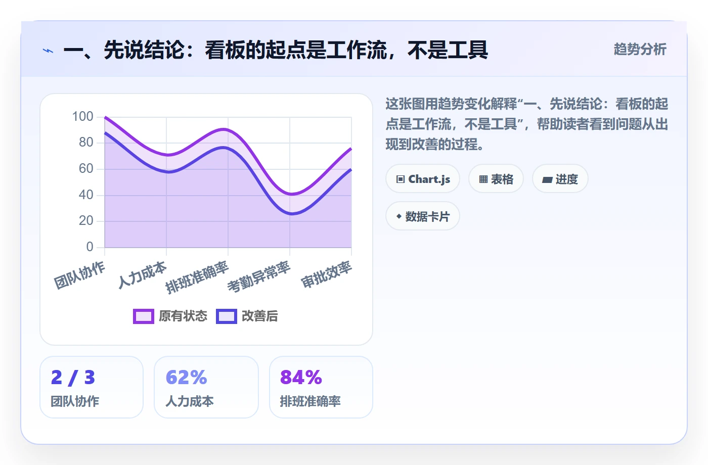 Kanban怎么做？项目成员流程优化：看板从0到1