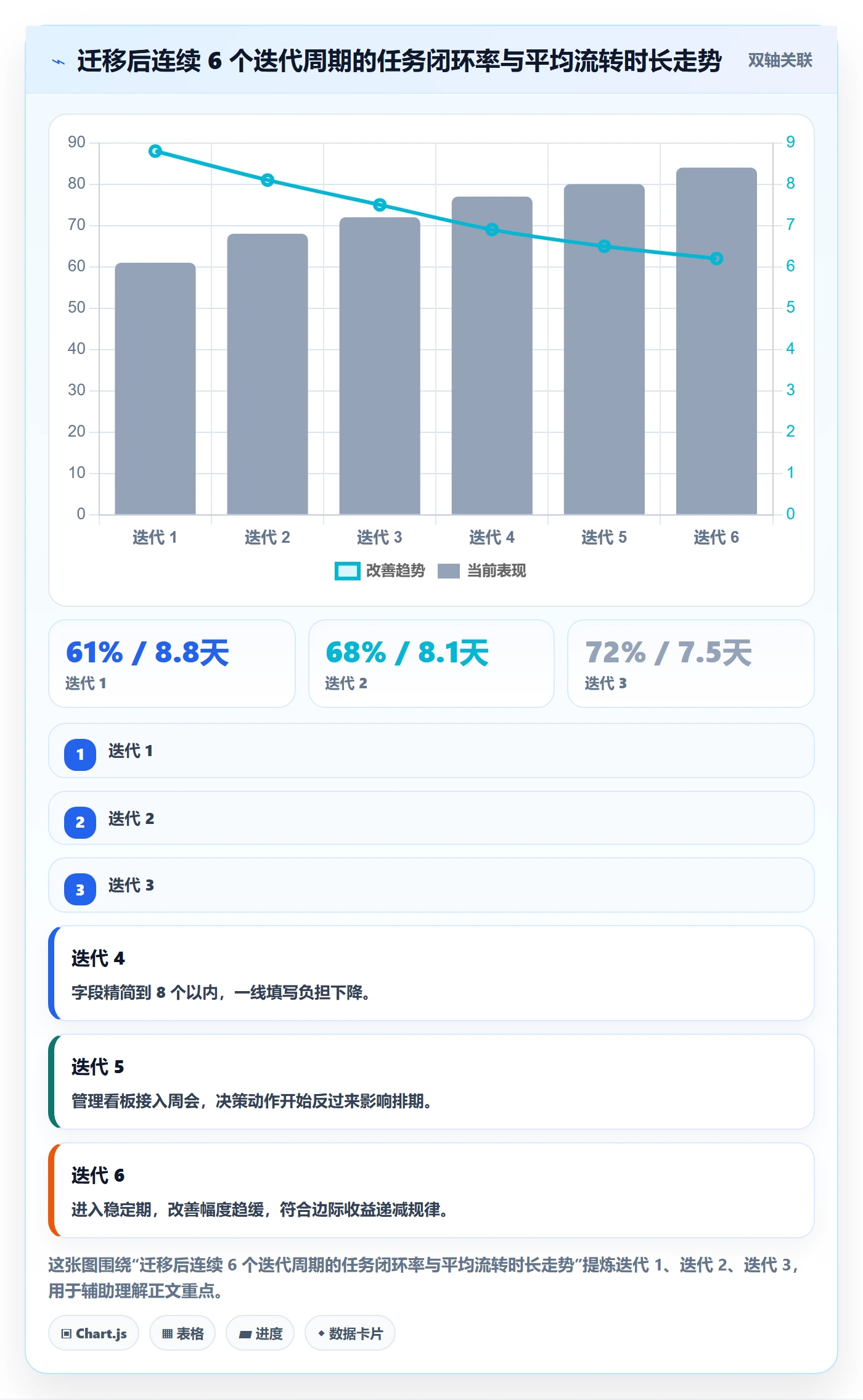 负责人怎么做?管理层流程优化:任务管理从0到1