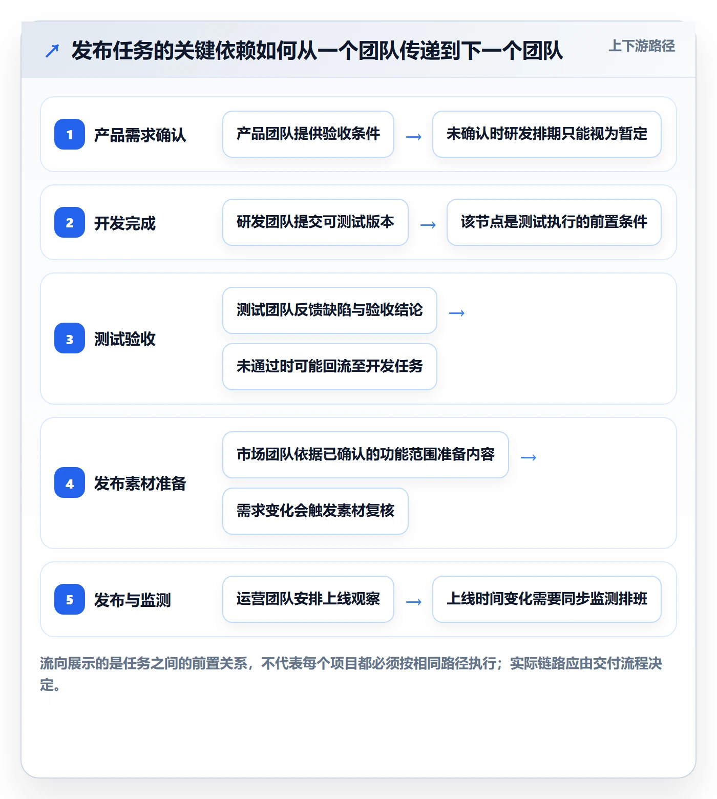 任务日历流程与规范：跨部门团队日历视图入门指南关键指标