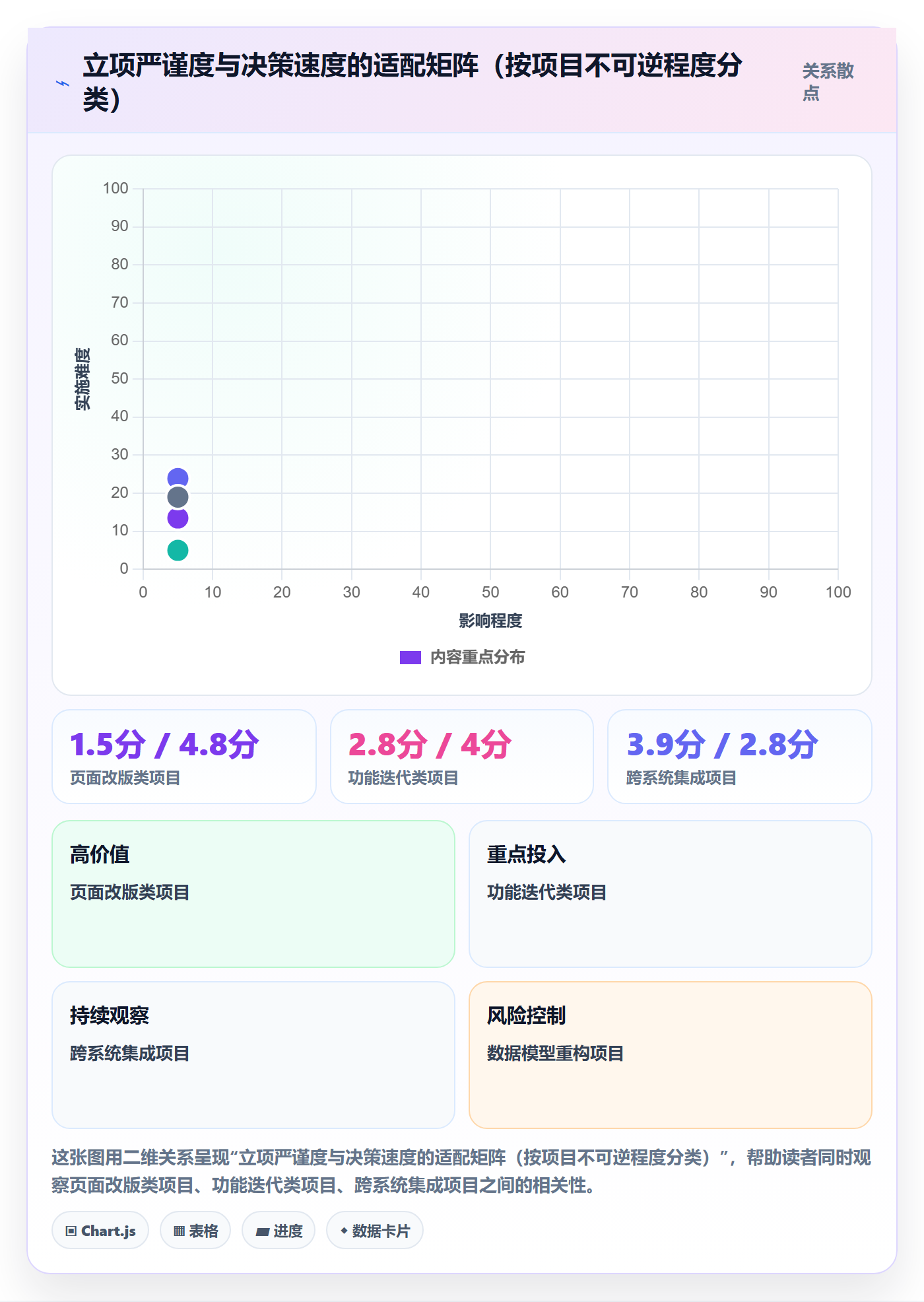 立项管理指南：产品经理如何做好项目立项，效率提升全流程