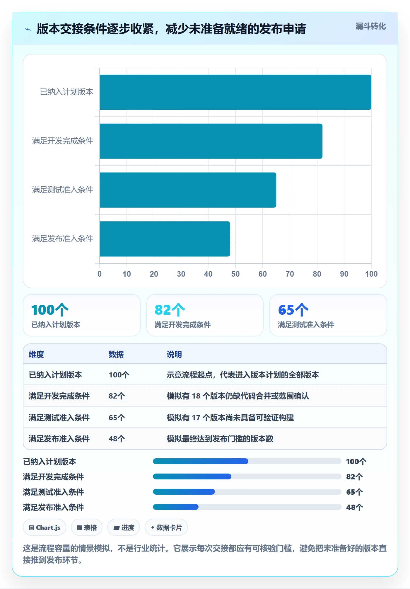 版本状态管理方法大全：项目成员版本管理落地方案落地清单