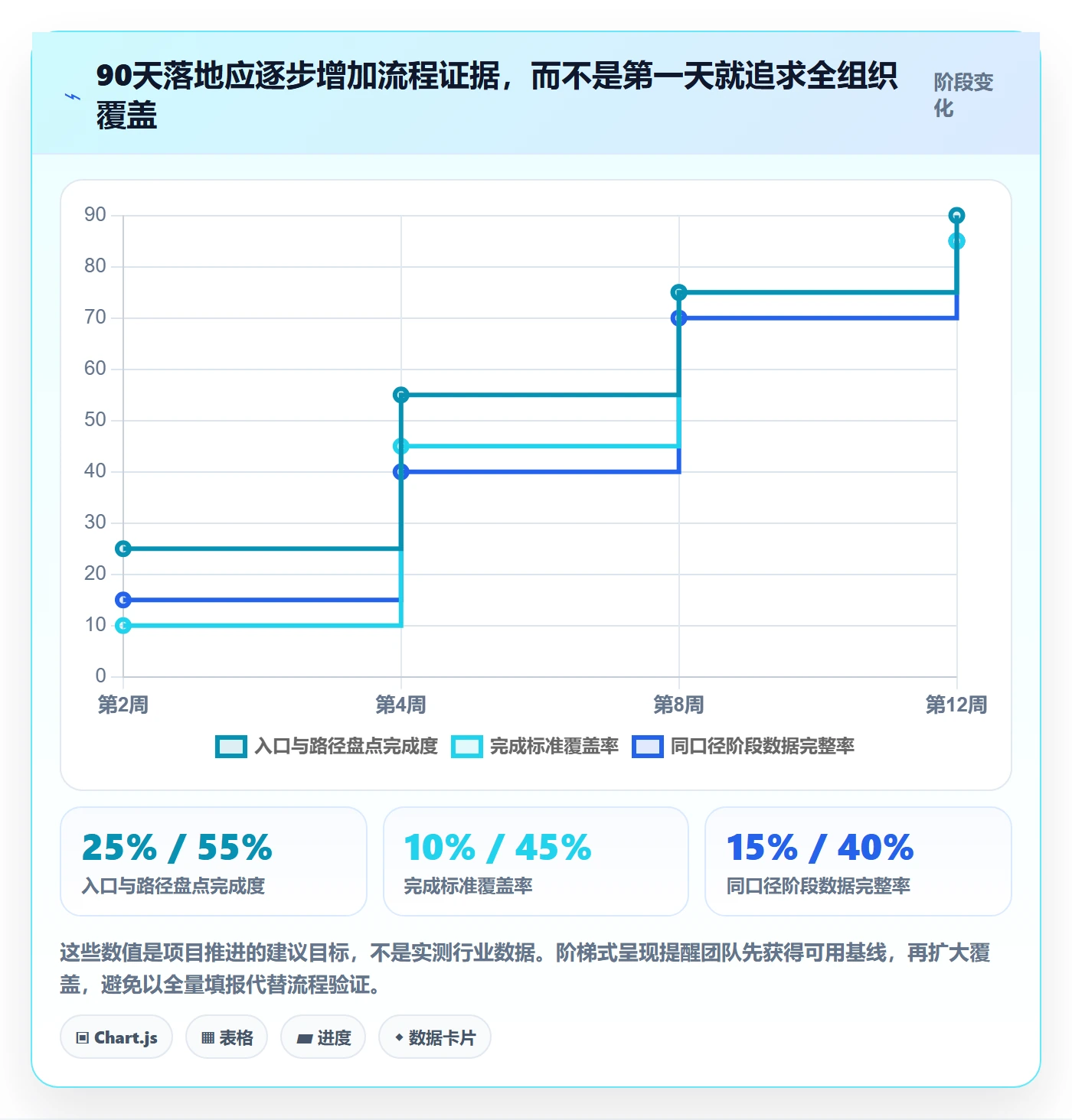 看板已完成全流程:企业管理者落地方案与一文讲清