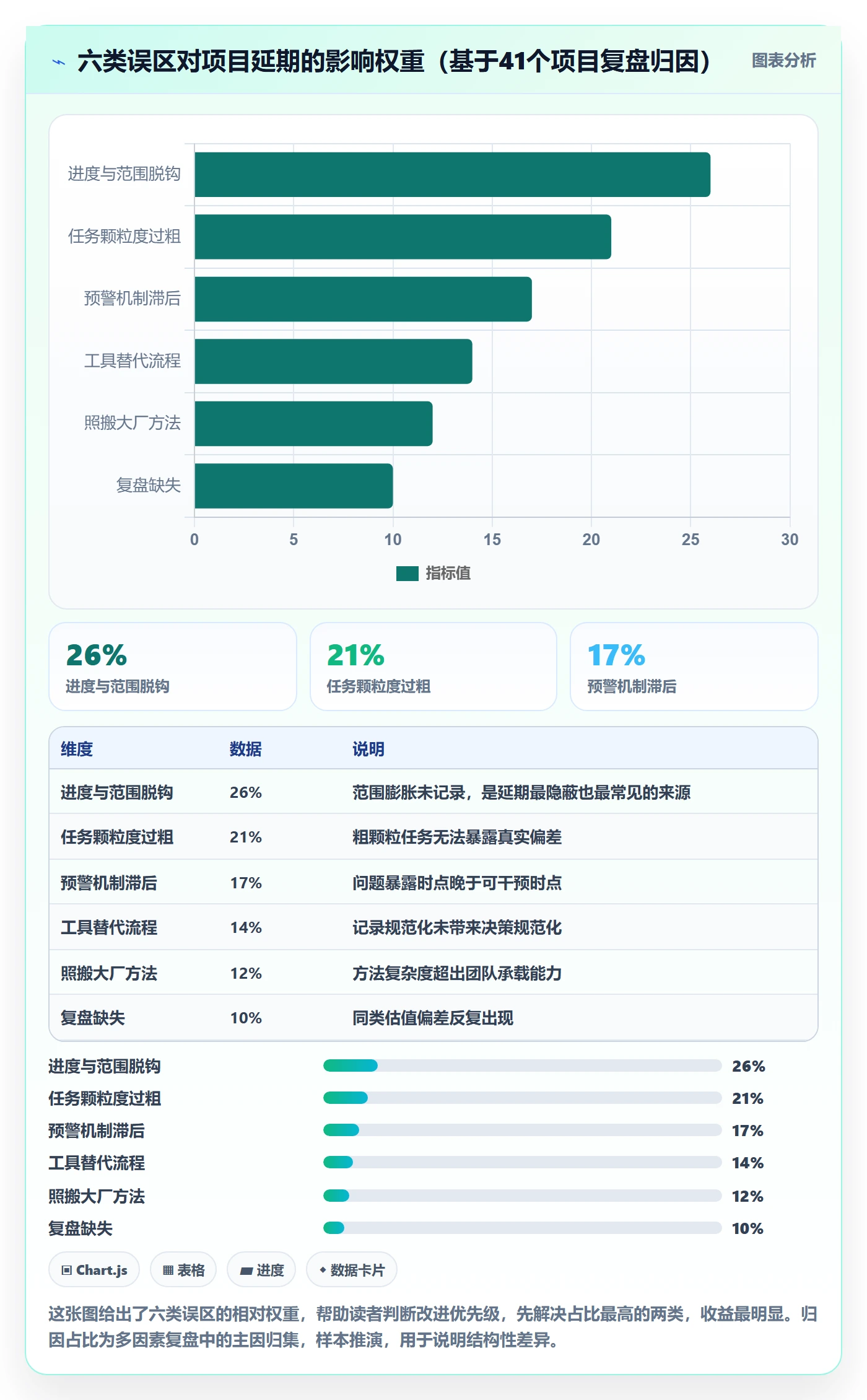 任务进度管理方法大全:项目经理进度管理落地方案落地清单