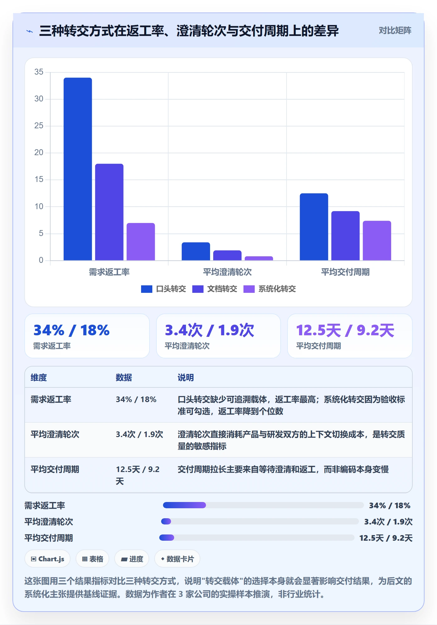转交管理方法大全：产品经理任务分派实操方法落地清单