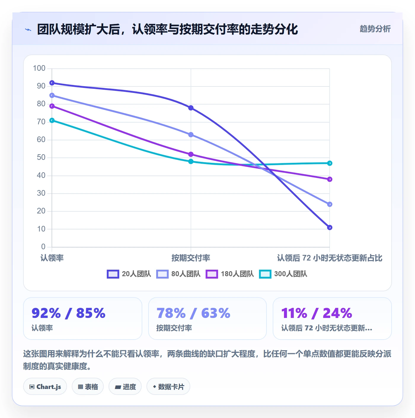 任务分派认领教程：项目经理制度设计，避坑指南