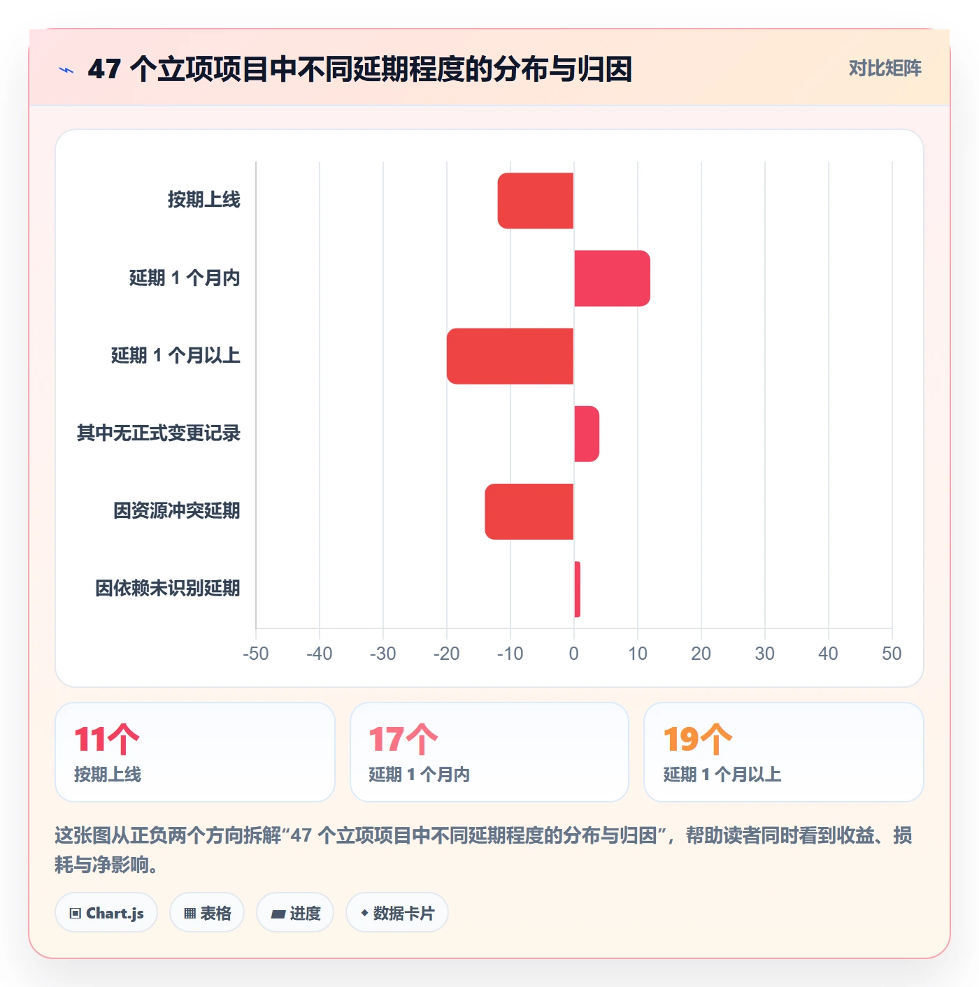 项目计划最佳实践：产品经理项目规划制度设计，常见问题