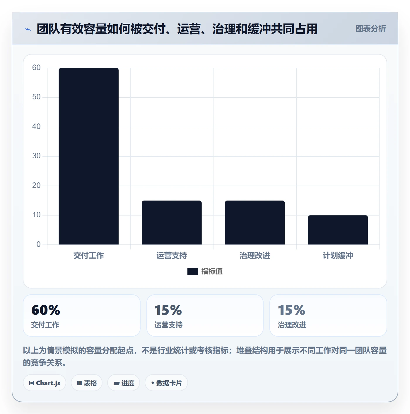 资源管理角色教程：研发团队制度设计，避坑指南
