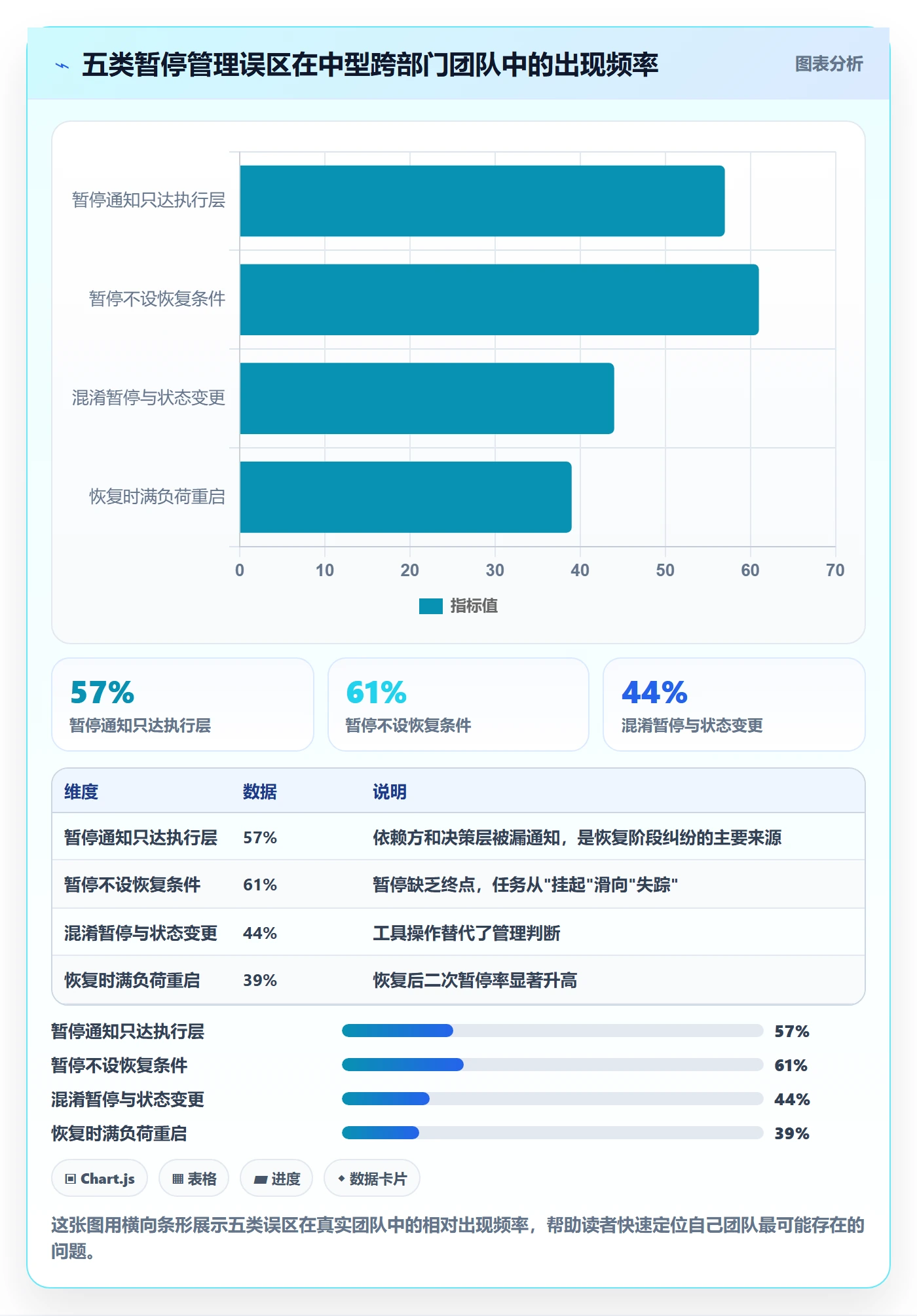 暂停管理指南:跨部门团队如何做好任务执行,入门指南全流程
