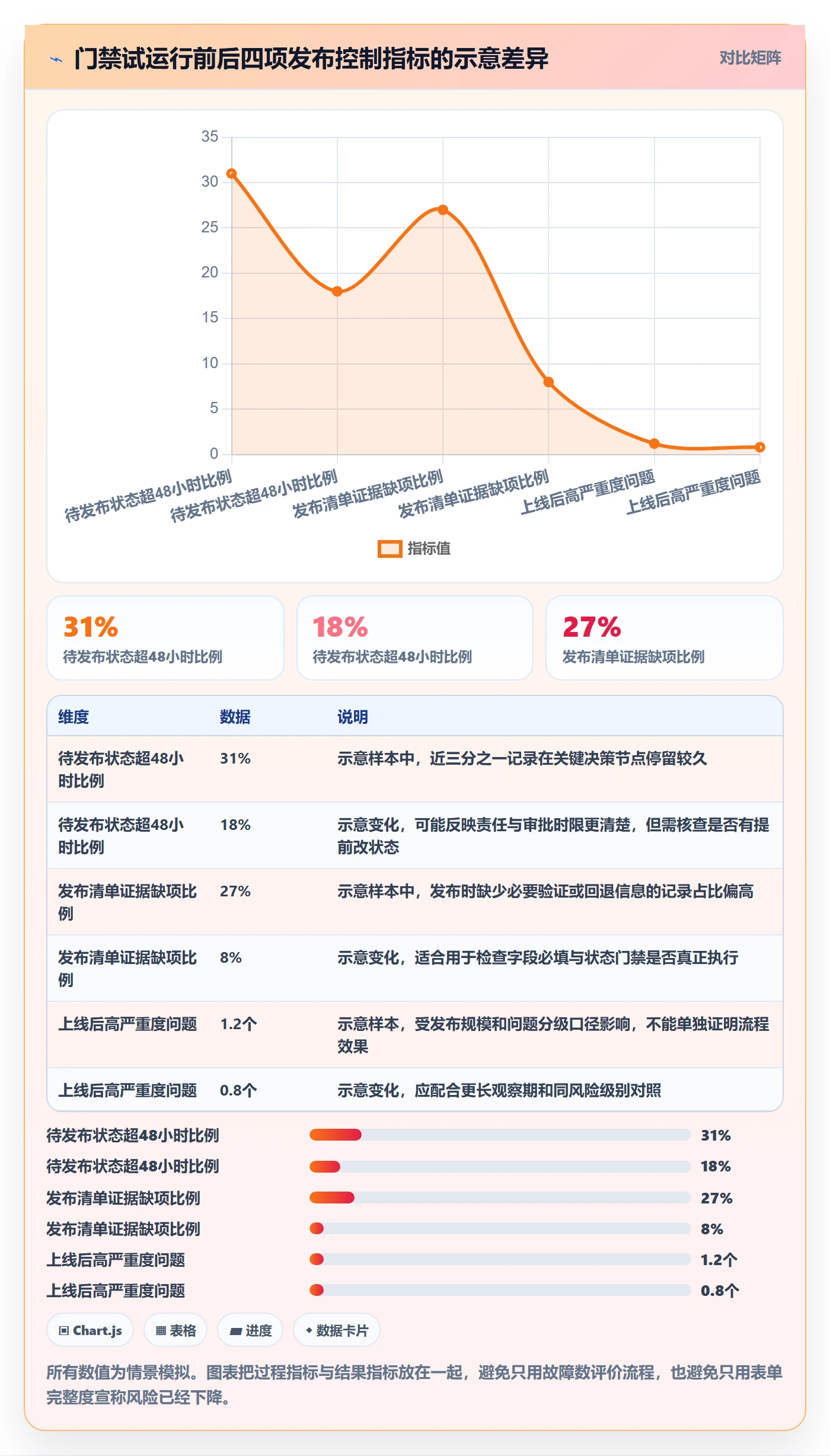 版本状态管理方法大全：跨部门团队版本管理风险控制落地清单