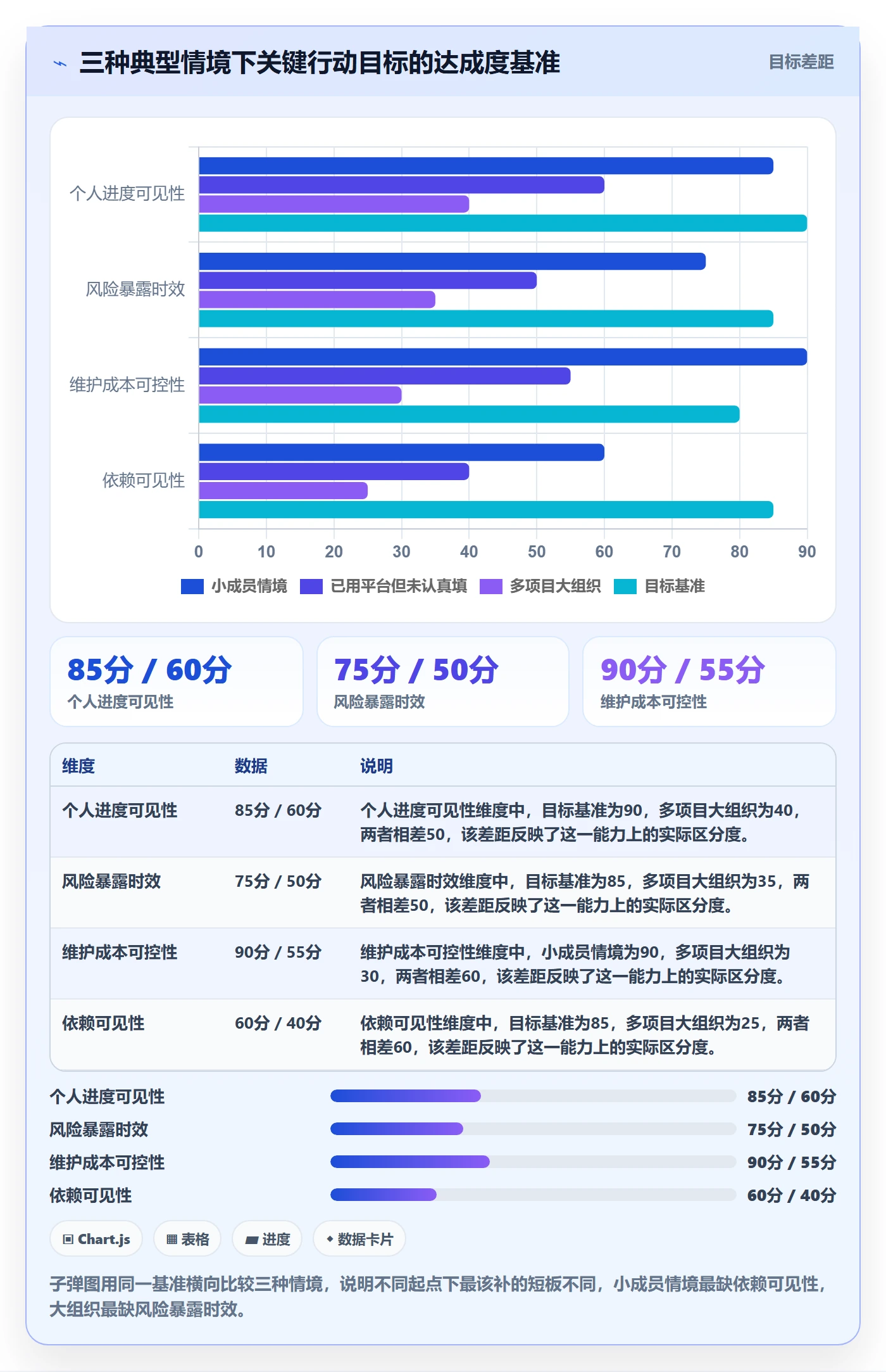 任务进度实操方法:项目成员提升进度管理效率的风险控制方法与模板