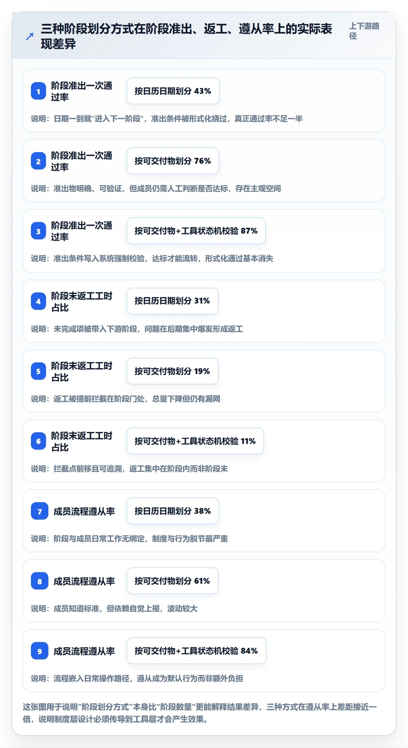 项目阶段阶段划分全流程：项目成员流程优化与一文讲清