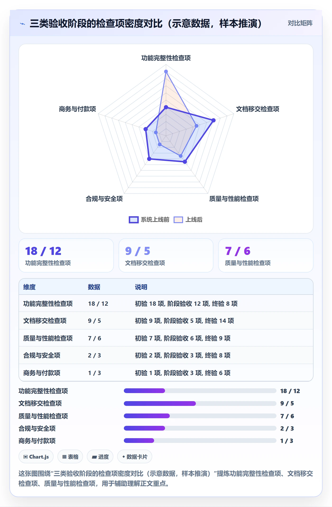 验收标准最佳实践:项目经理项目目标入门指南,常见问题
