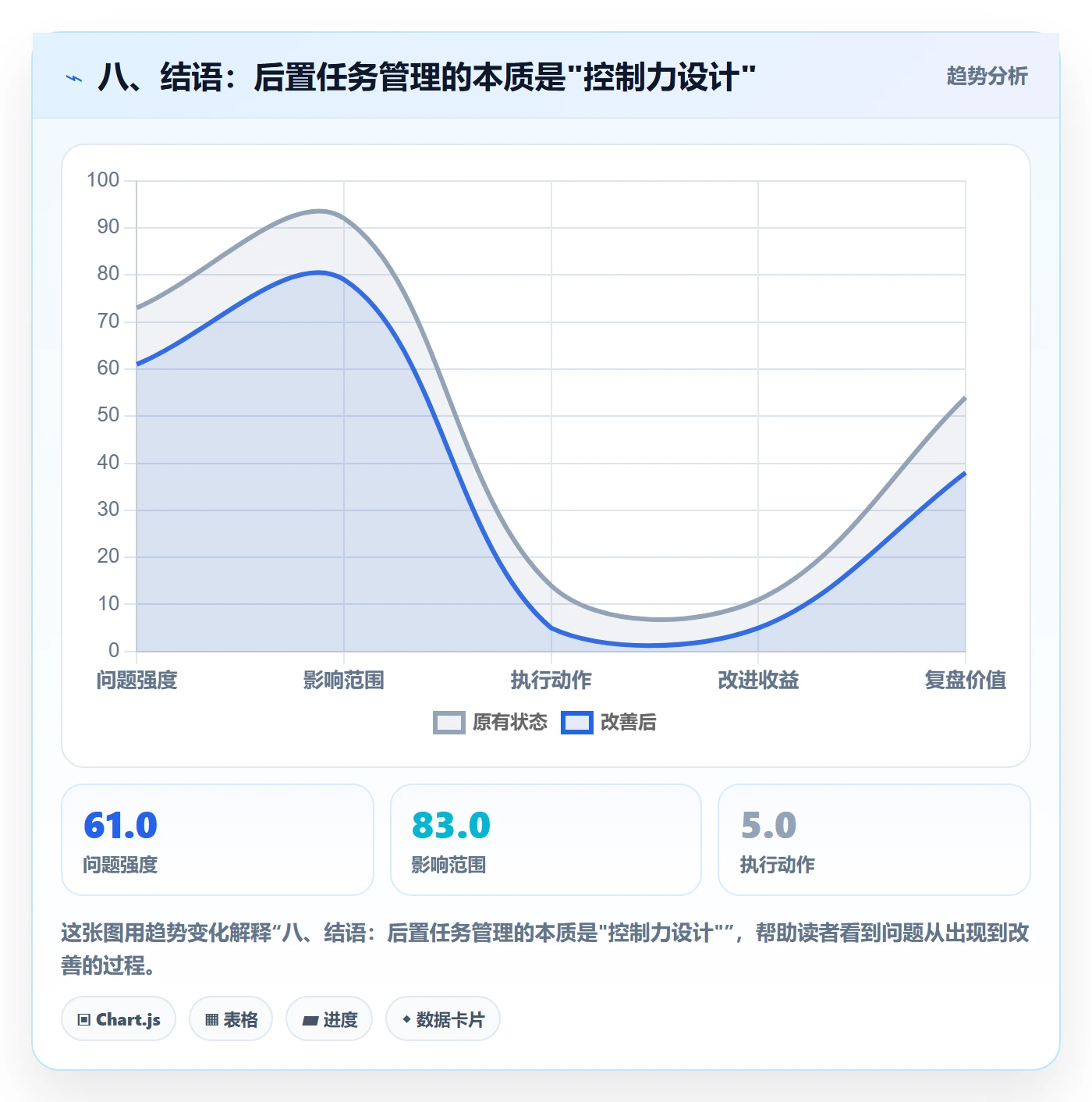八、结语:后置任务管理的本质是"控制力设计"