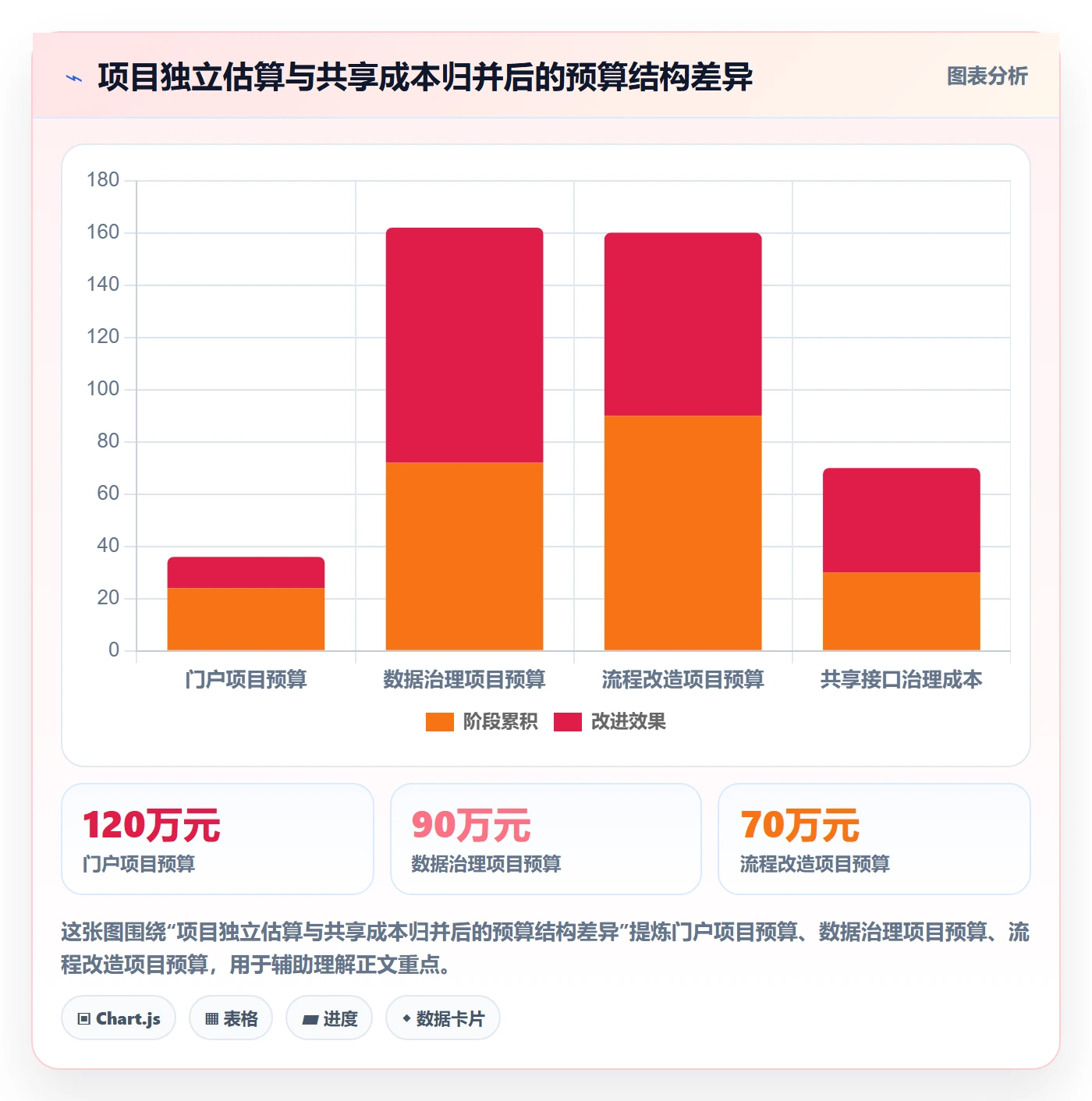 预算管理预算分配全流程:PMO流程优化与一文讲清