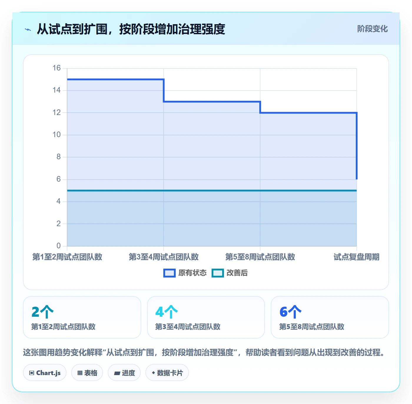 需求评审怎么做？管理层落地方案：需求管理从0到1