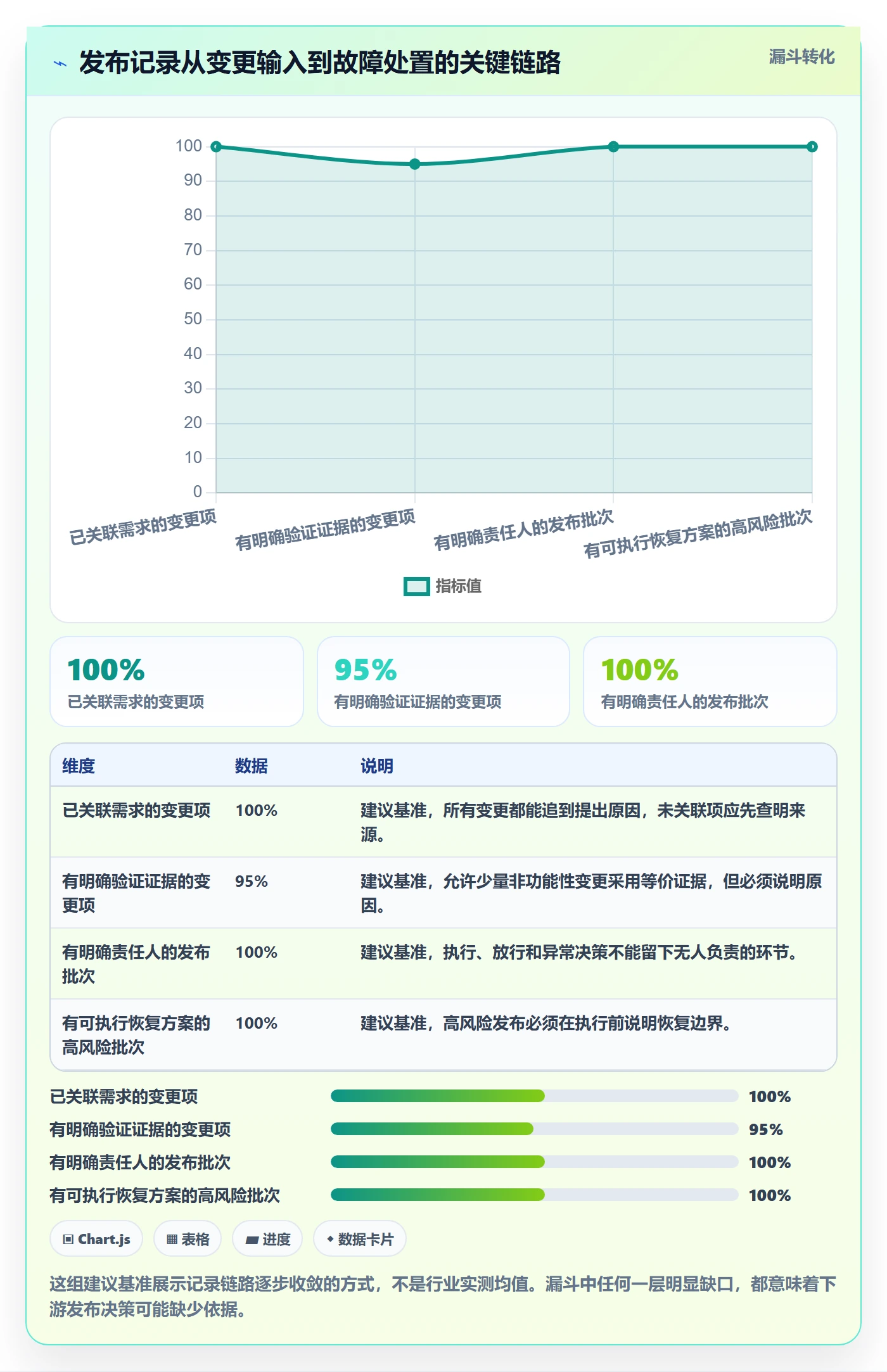 发布记录管理指南：研发团队如何做好发布管理，实操方法全流程