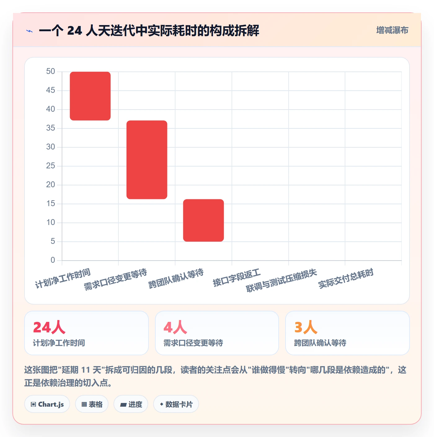 前置任务管理指南:研发团队如何做好任务依赖,风险控制全流程