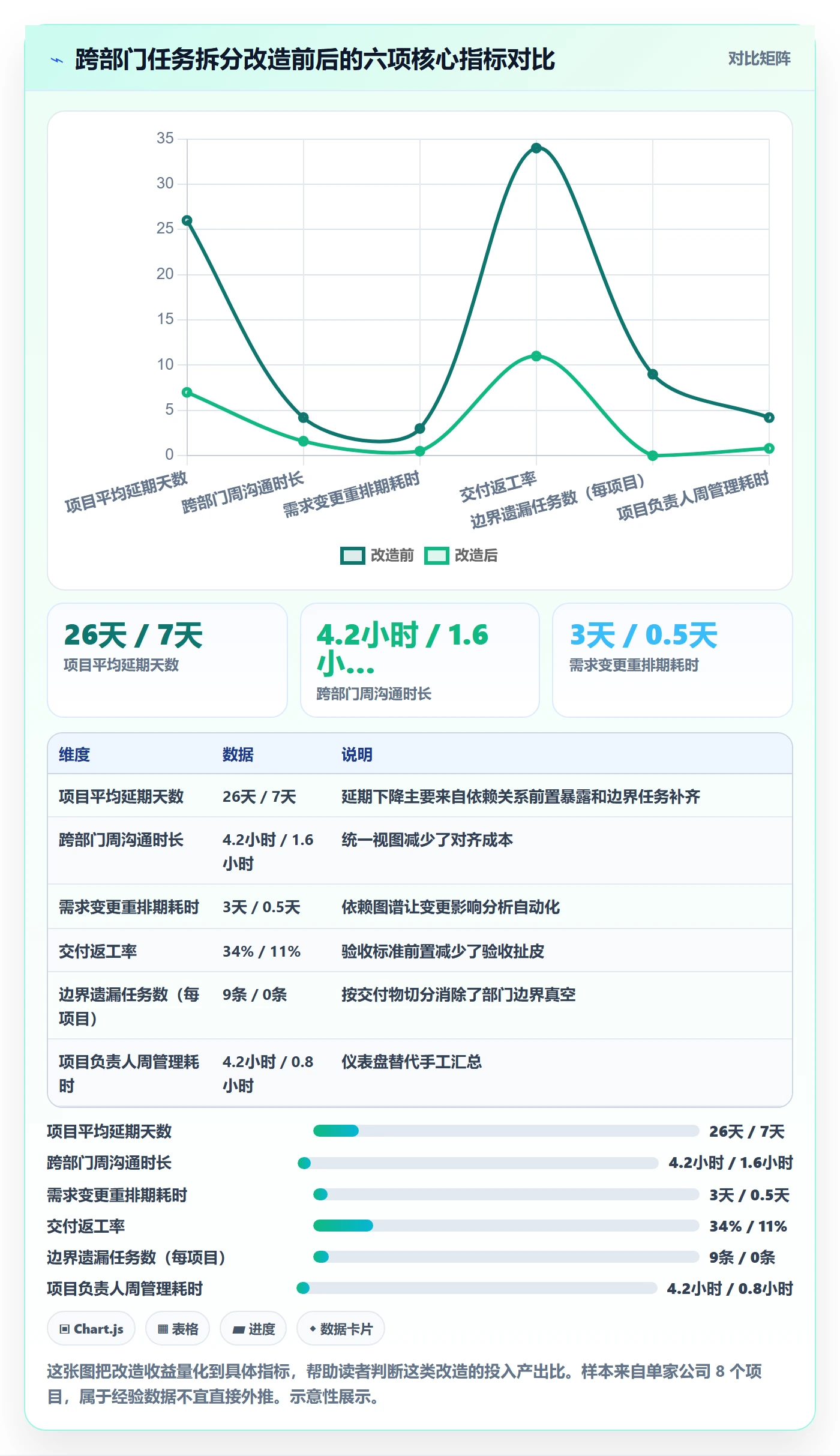 任务拆分管理方法大全:跨部门团队任务管理落地方案落地清单