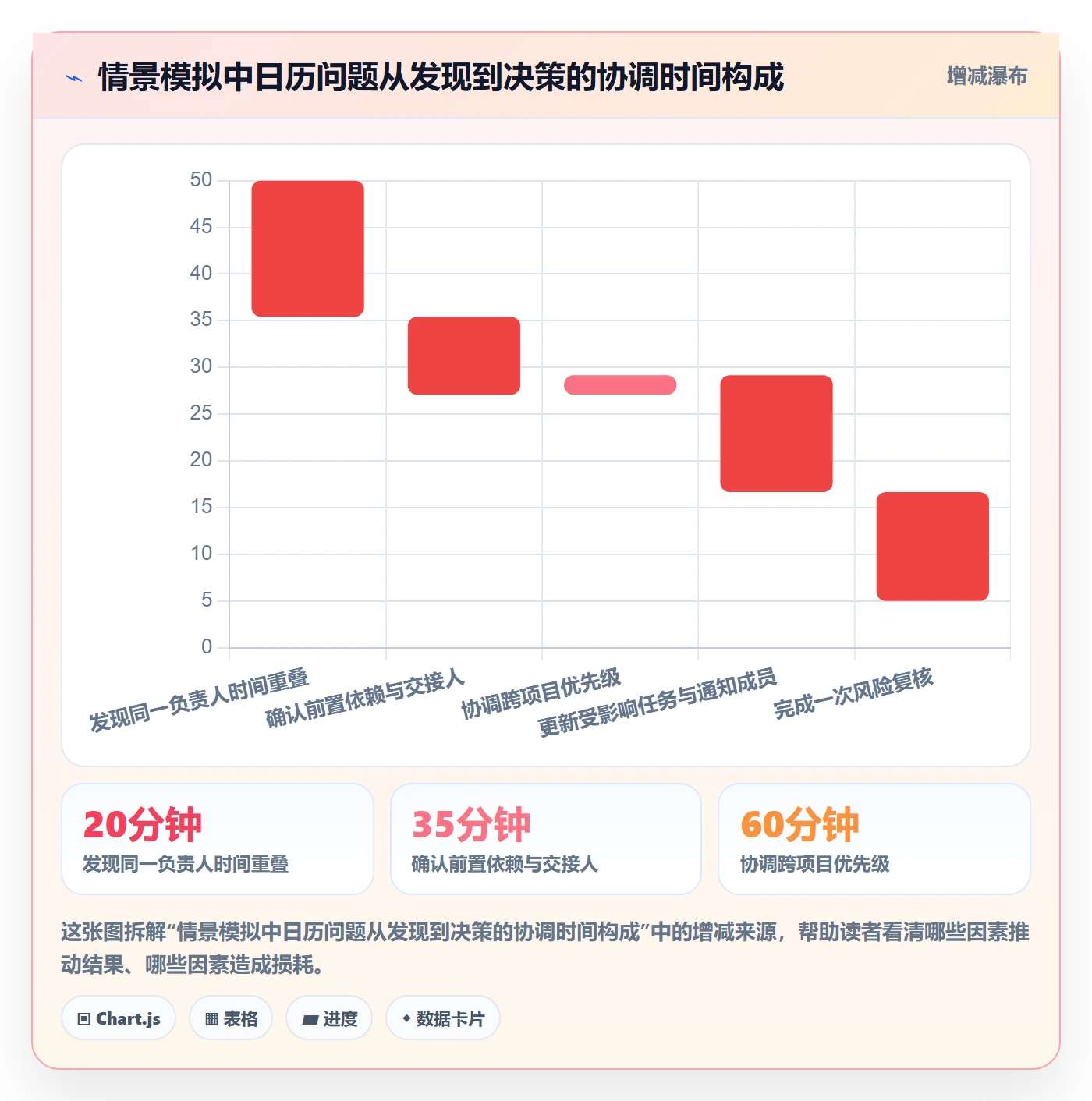日历视图日视图教程:项目负责人最佳实践,避坑指南