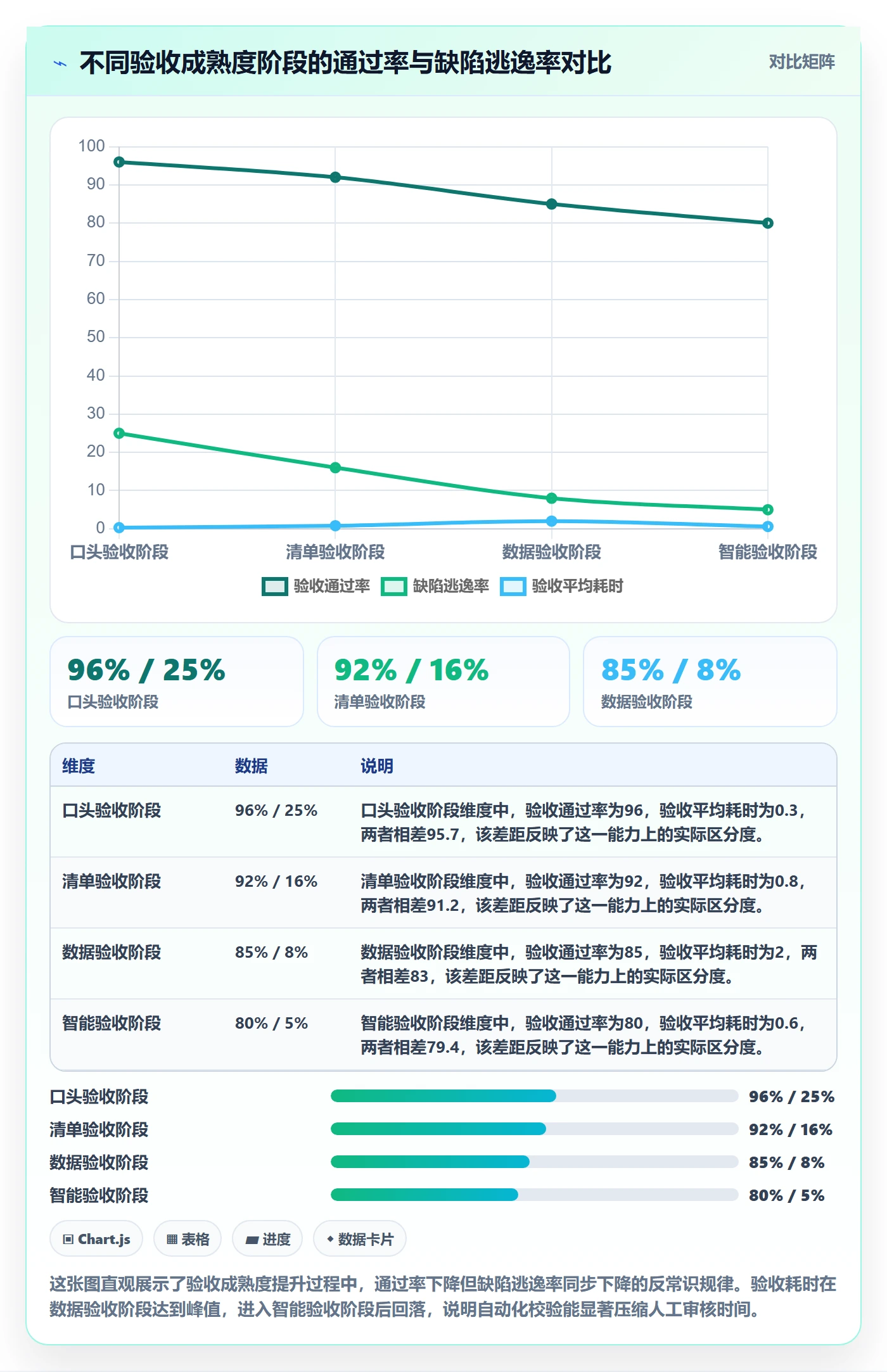 审核管理指南：研发团队如何做好任务验收，数据分析全流程