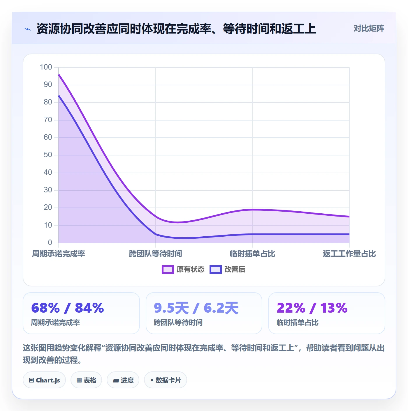 资源分配落地方案:产品经理开展资源管理的协同管理案例解析