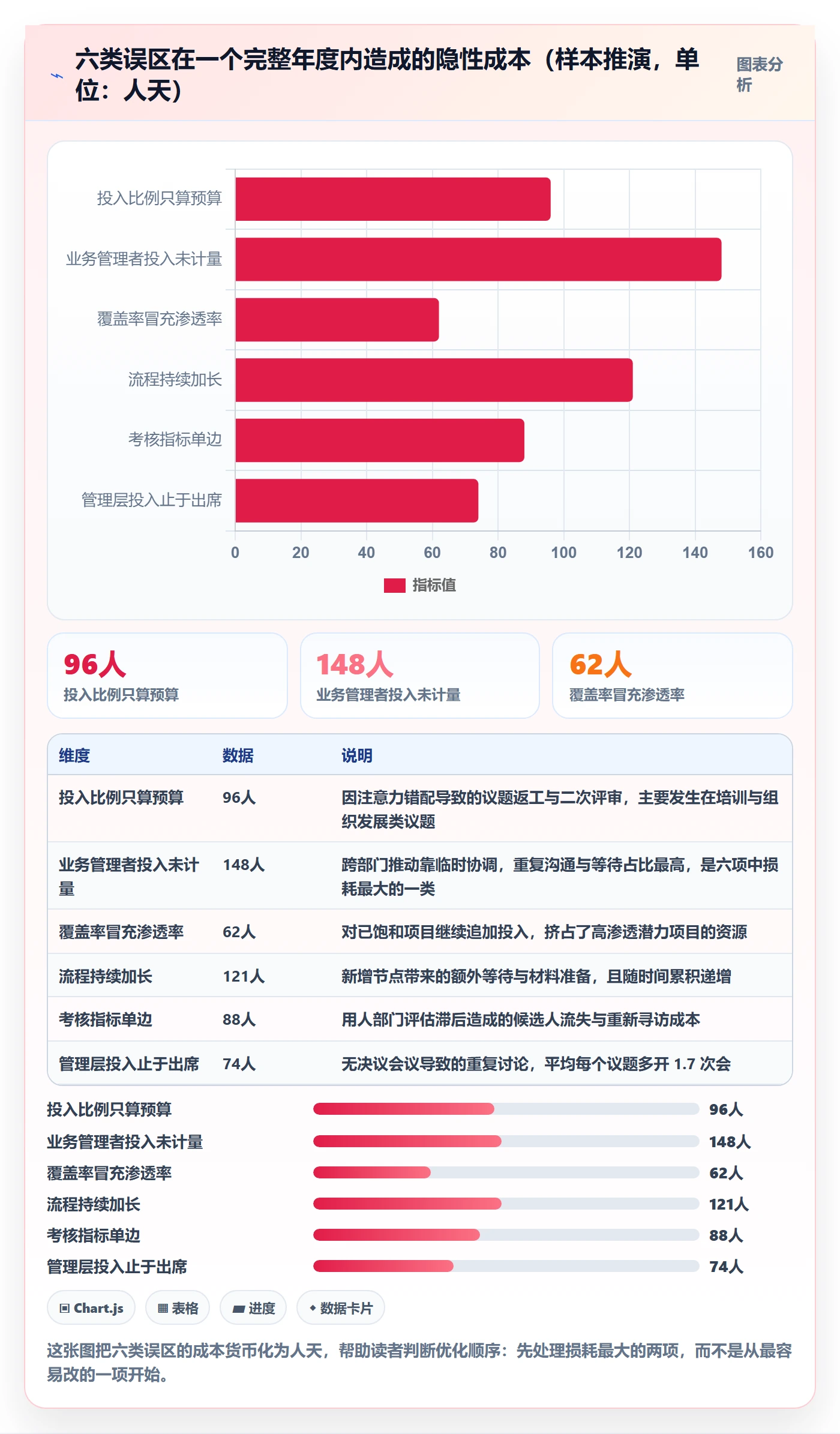 投入比例落地方案：管理层开展人力资源计划的流程优化案例解析