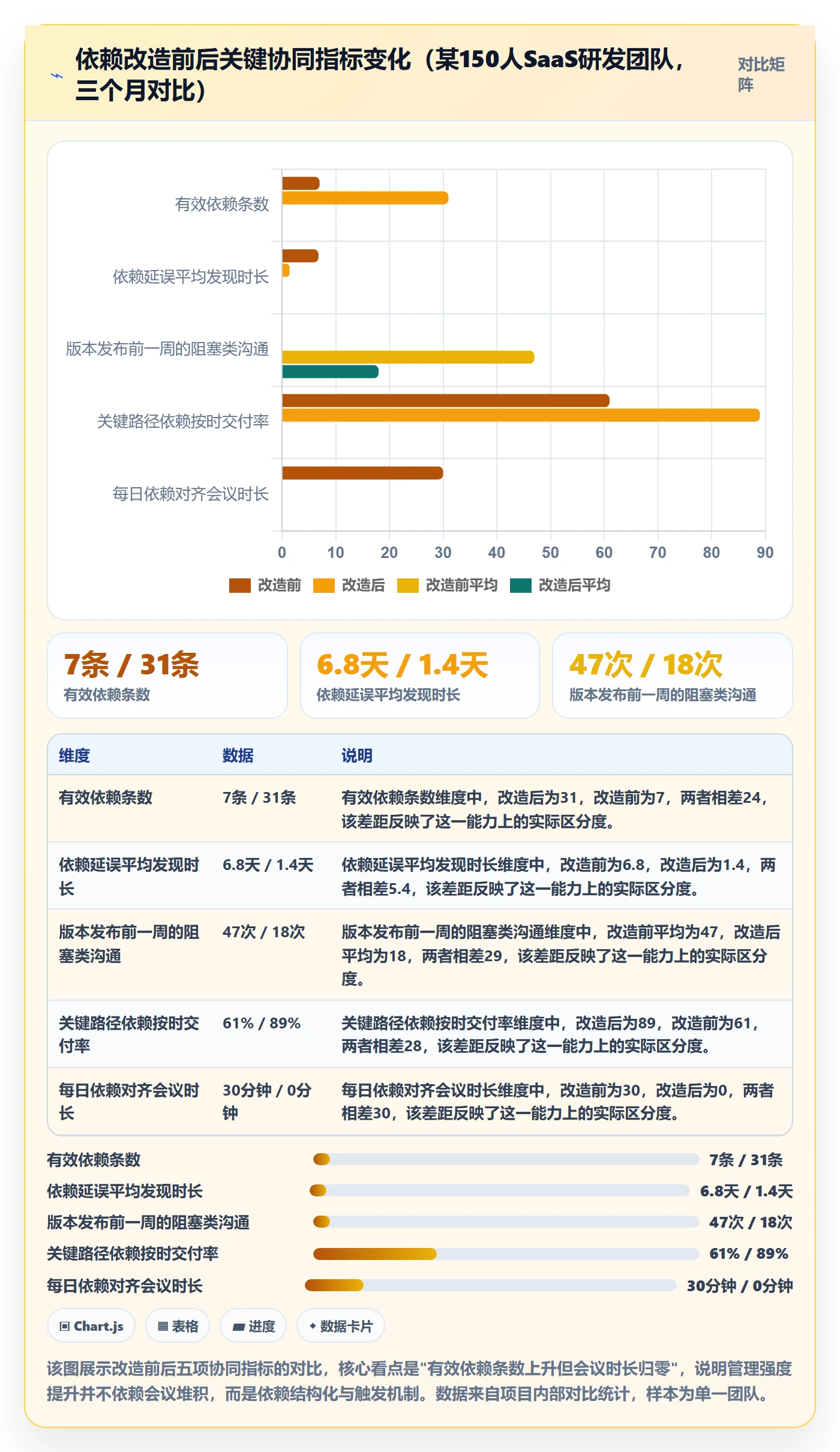 任务依赖FS全流程:研发团队协同管理与一文讲清