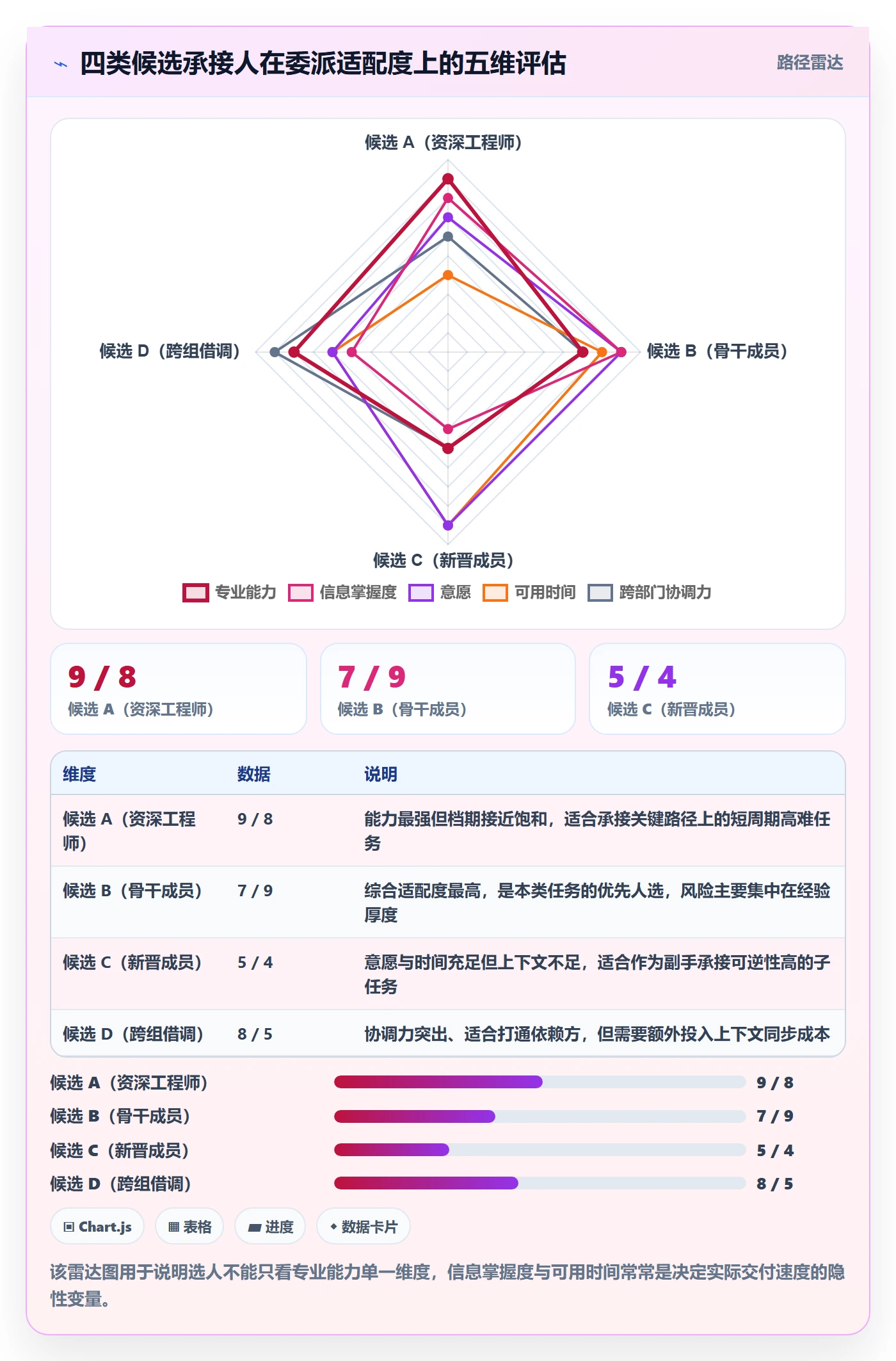 委派落地方案：管理层开展任务分派的实操方法案例解析