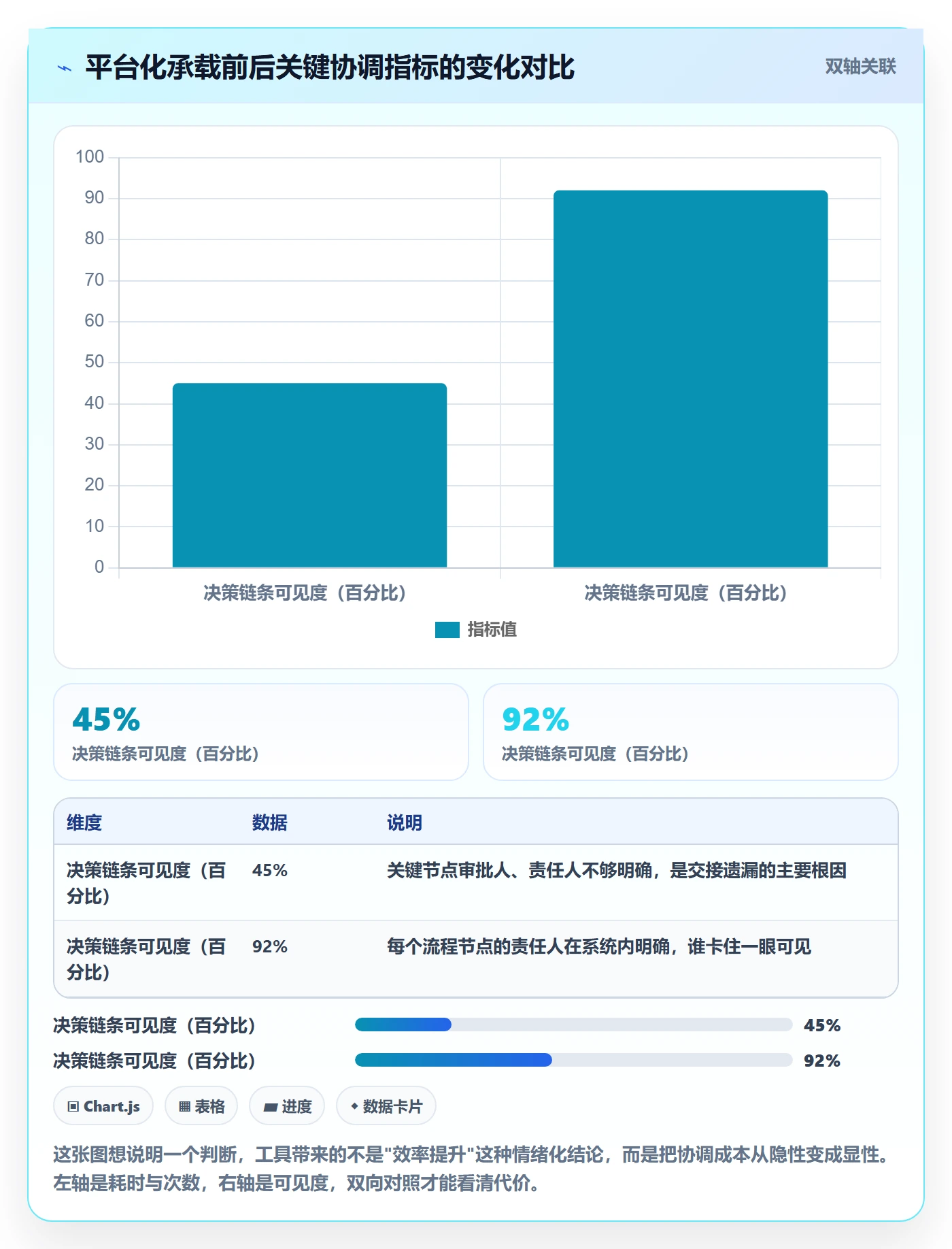 项目规划工作计划全流程:项目负责人入门指南与一文讲清
