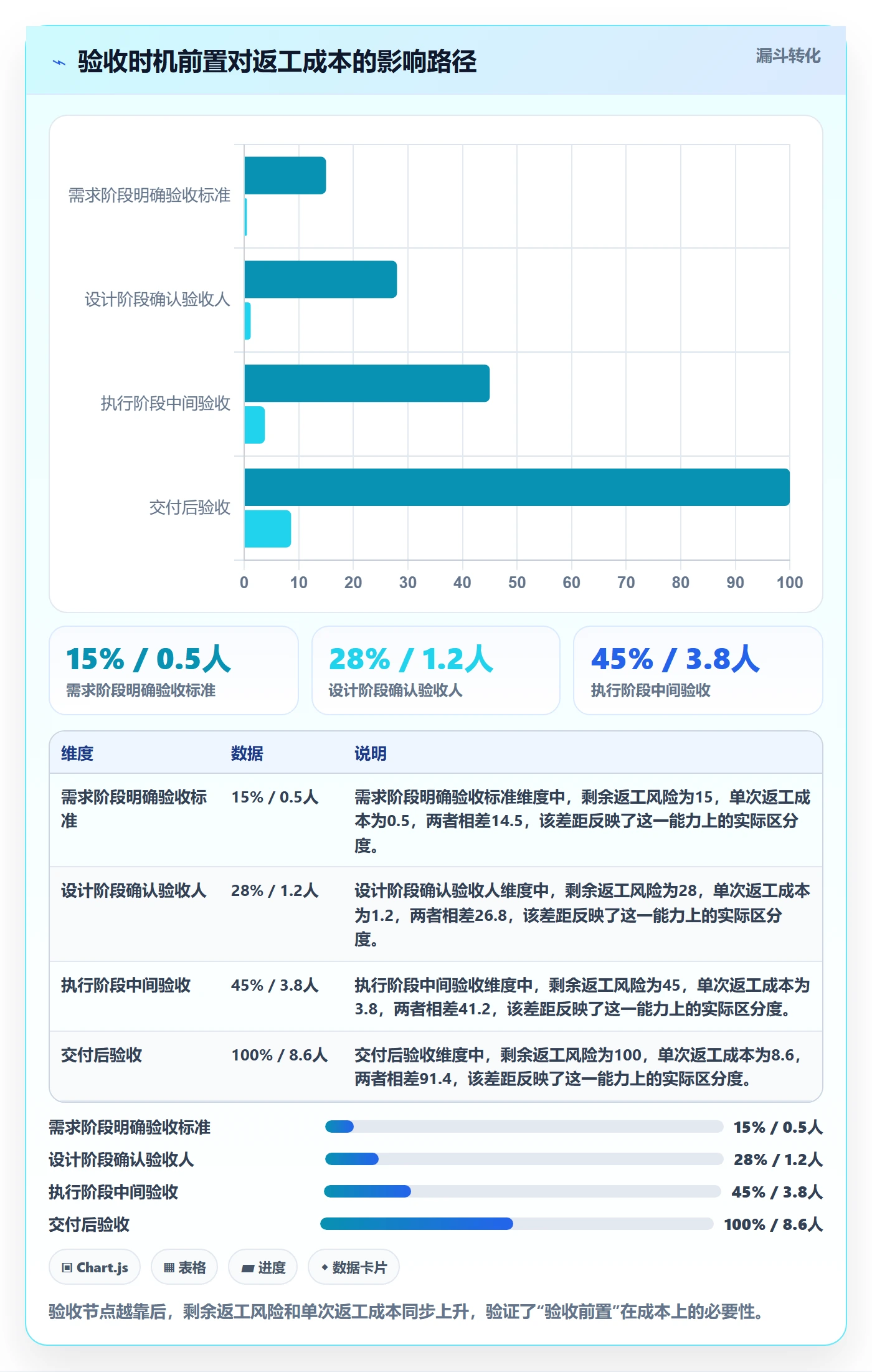 任务验收返工全流程:跨部门团队实操方法与一文讲清