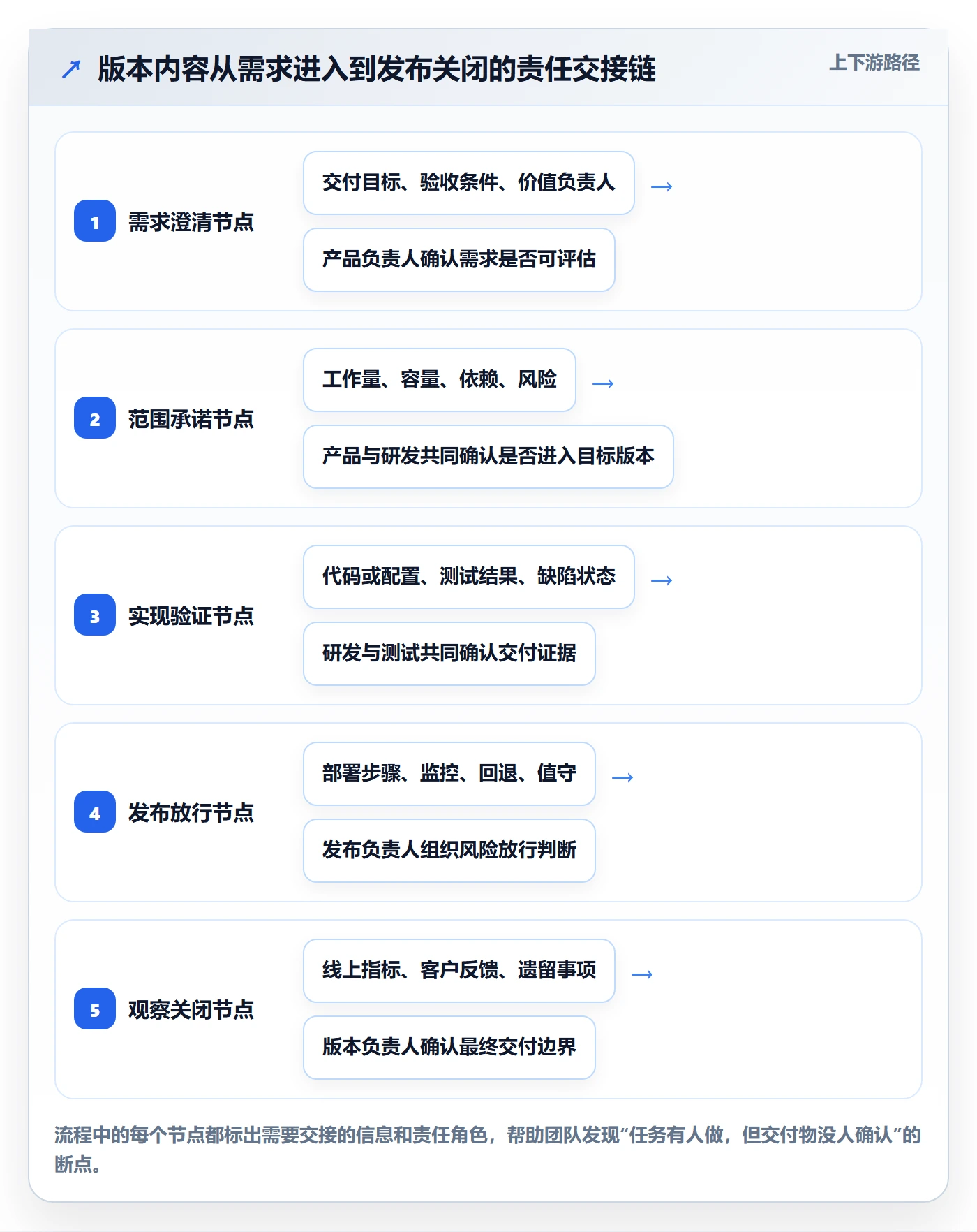 版本内容落地方案:项目成员开展版本管理的落地方案案例解析