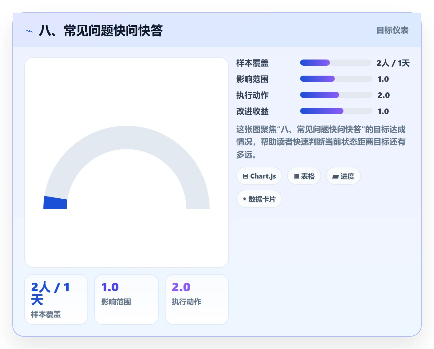 八、常见问题快问快答