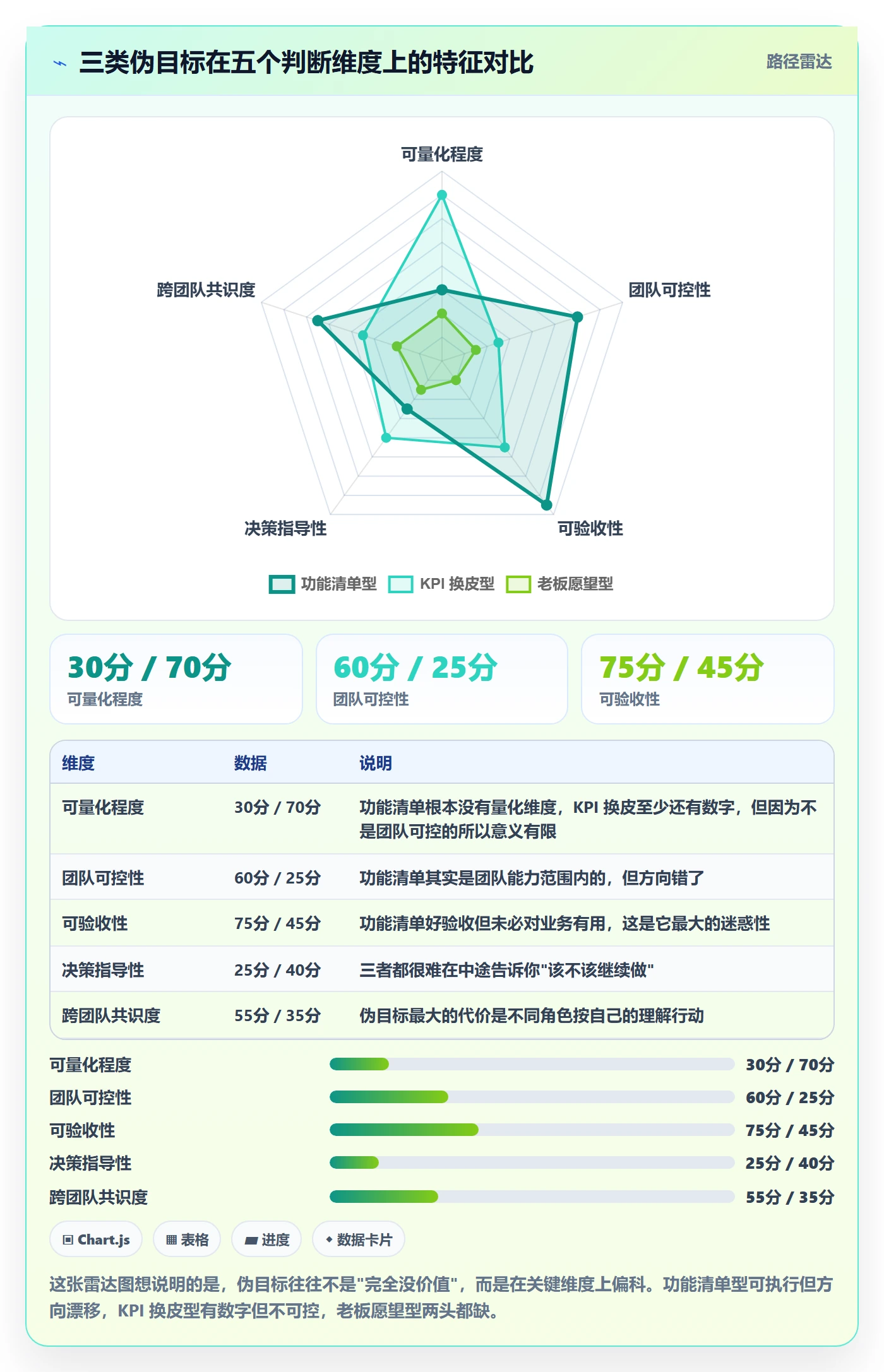 项目目标项目目标教程:产品经理落地方案,避坑指南