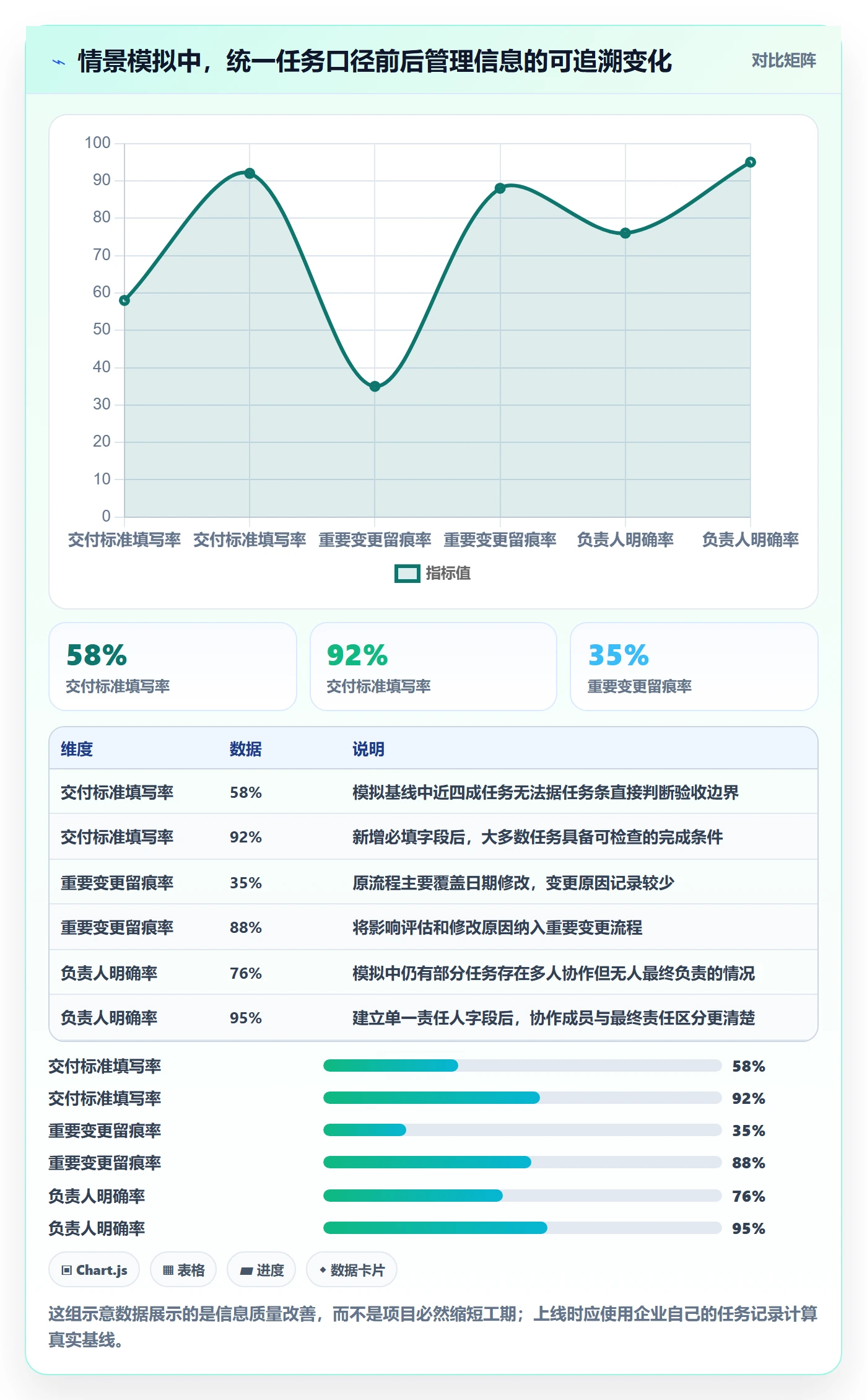 甘特图任务条教程：管理层制度设计，避坑指南
