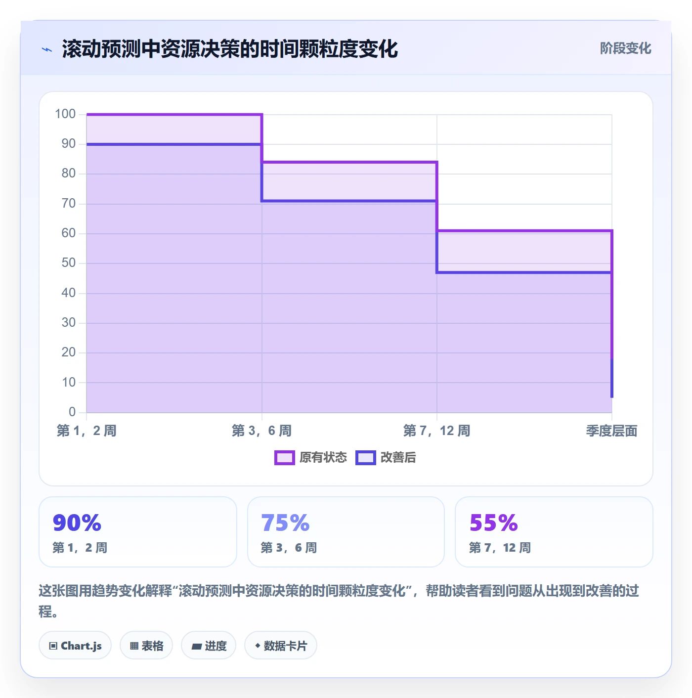 可用工时管理方法大全：管理层人力资源计划流程优化落地清单